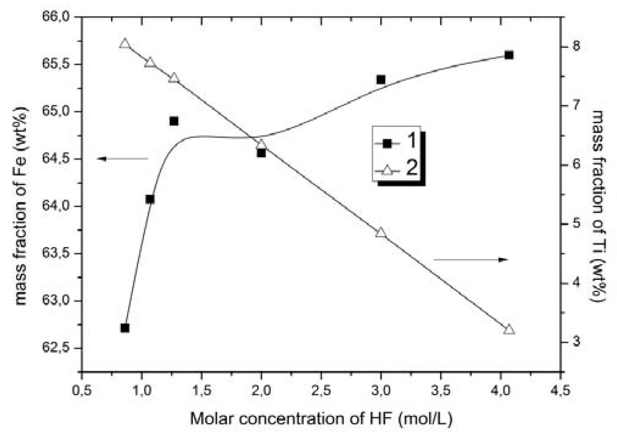 Minerals 08 00002 g006