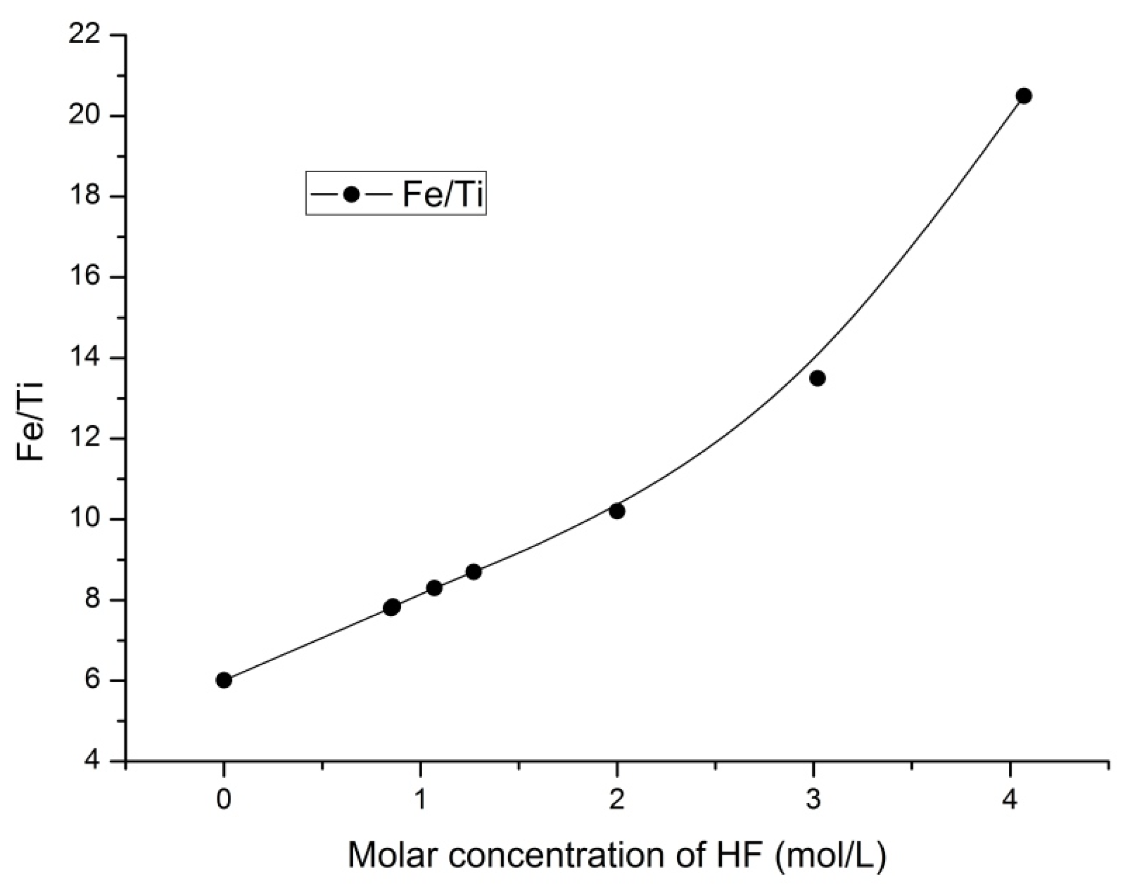 Minerals 08 00002 g009