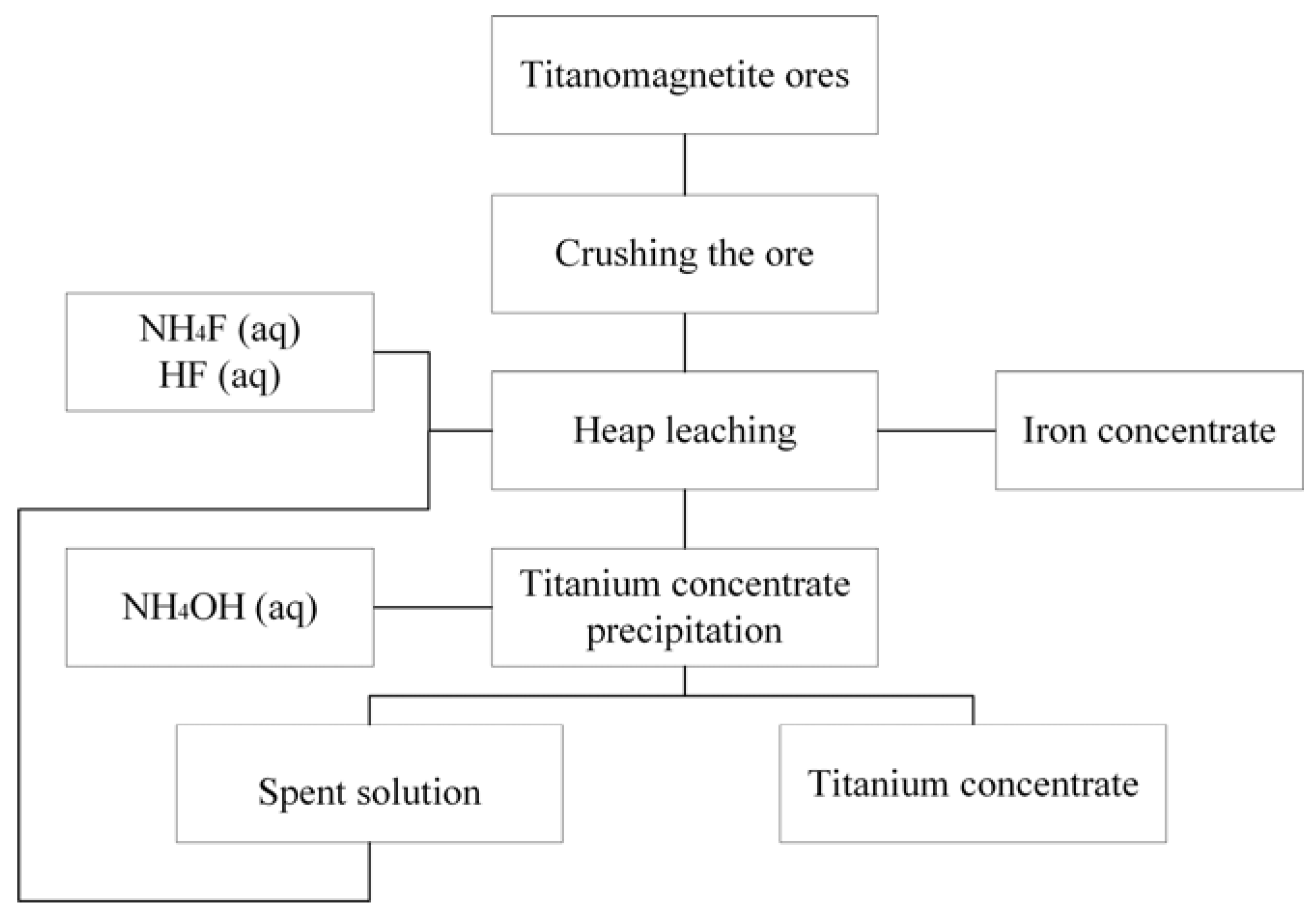 Minerals 08 00002 g010