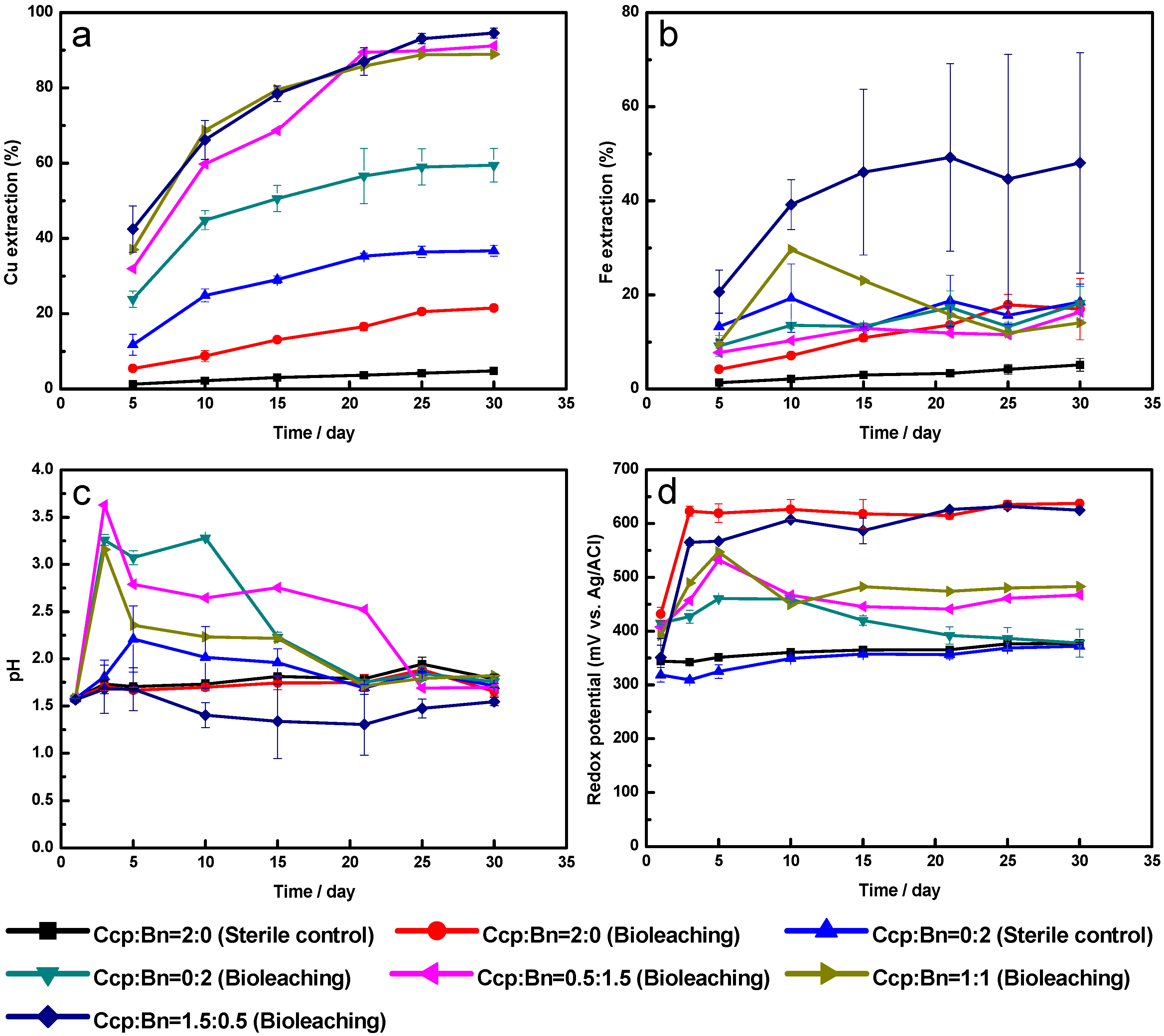 Minerals 08 00004 g001