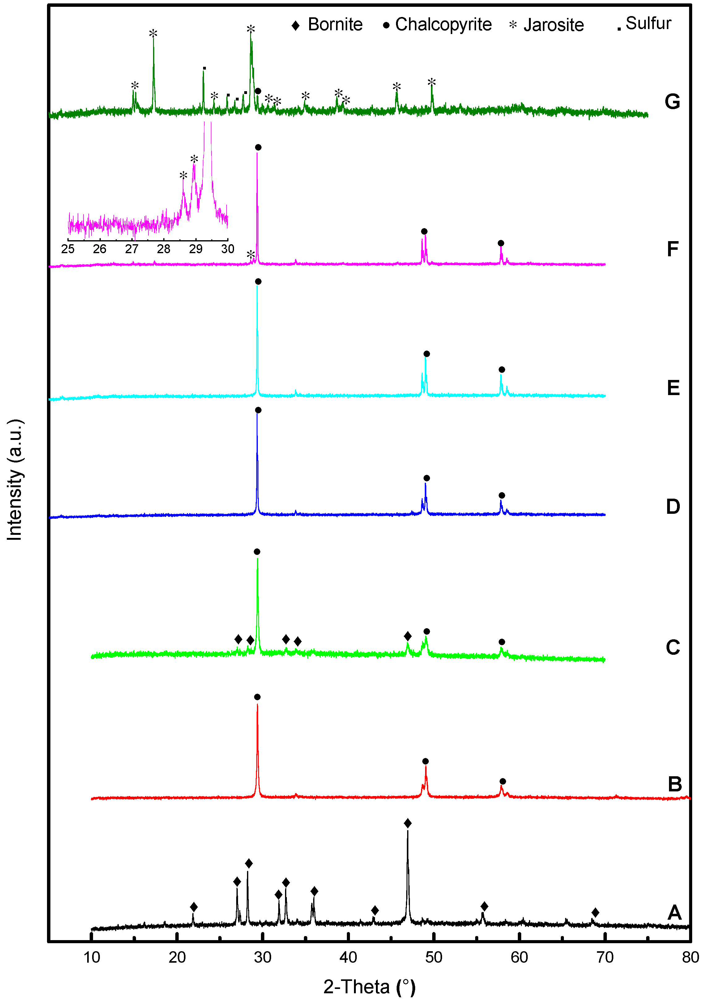 Minerals 08 00004 g002