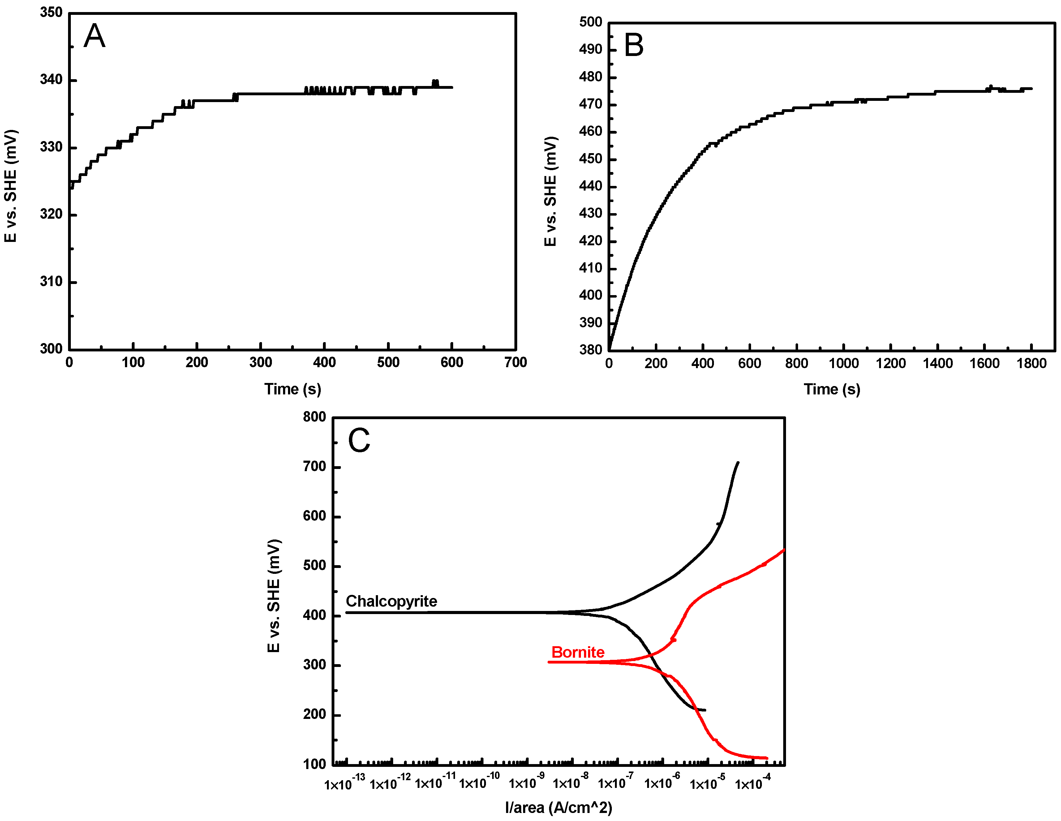 Minerals 08 00004 g008