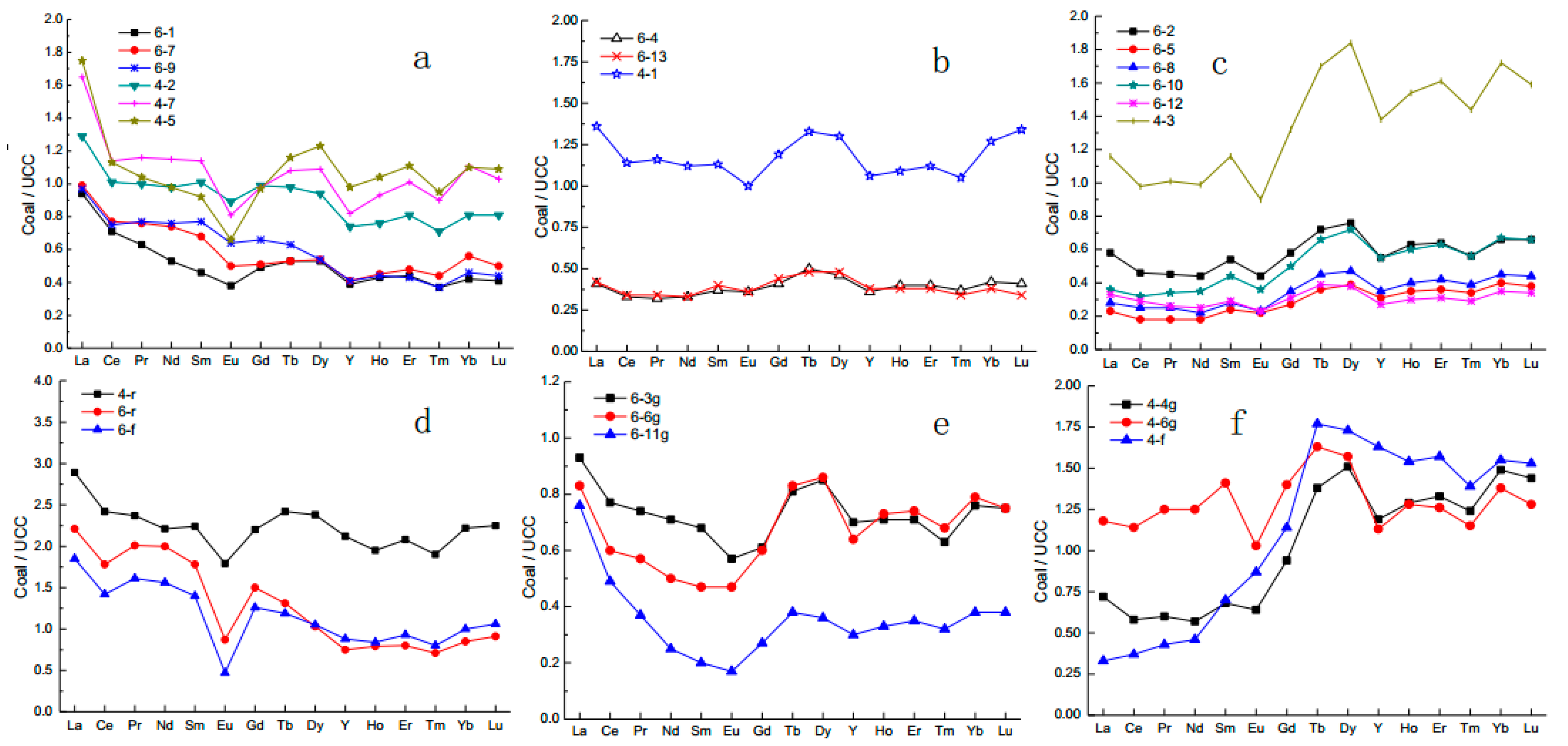 Minerals 08 00005 g008
