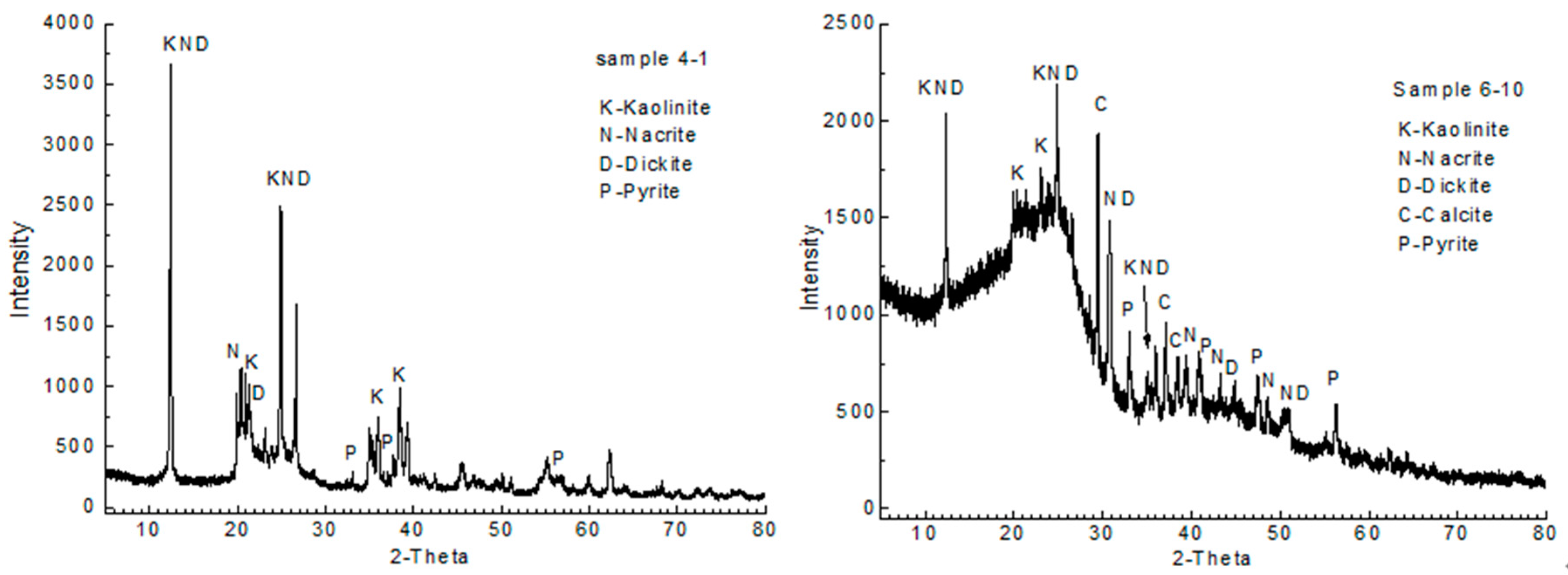 Minerals 08 00005 g010