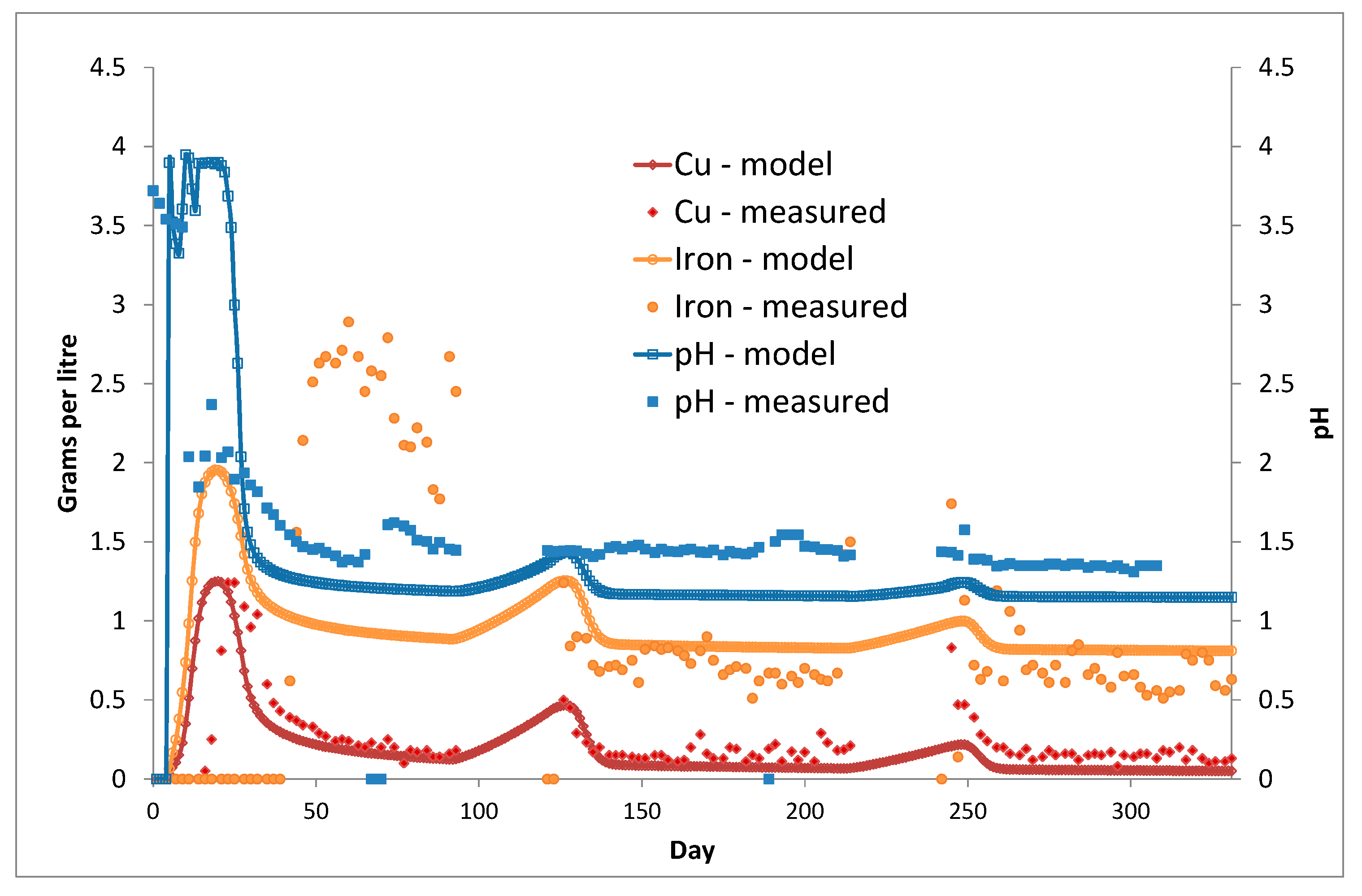 Minerals 08 00009 g003