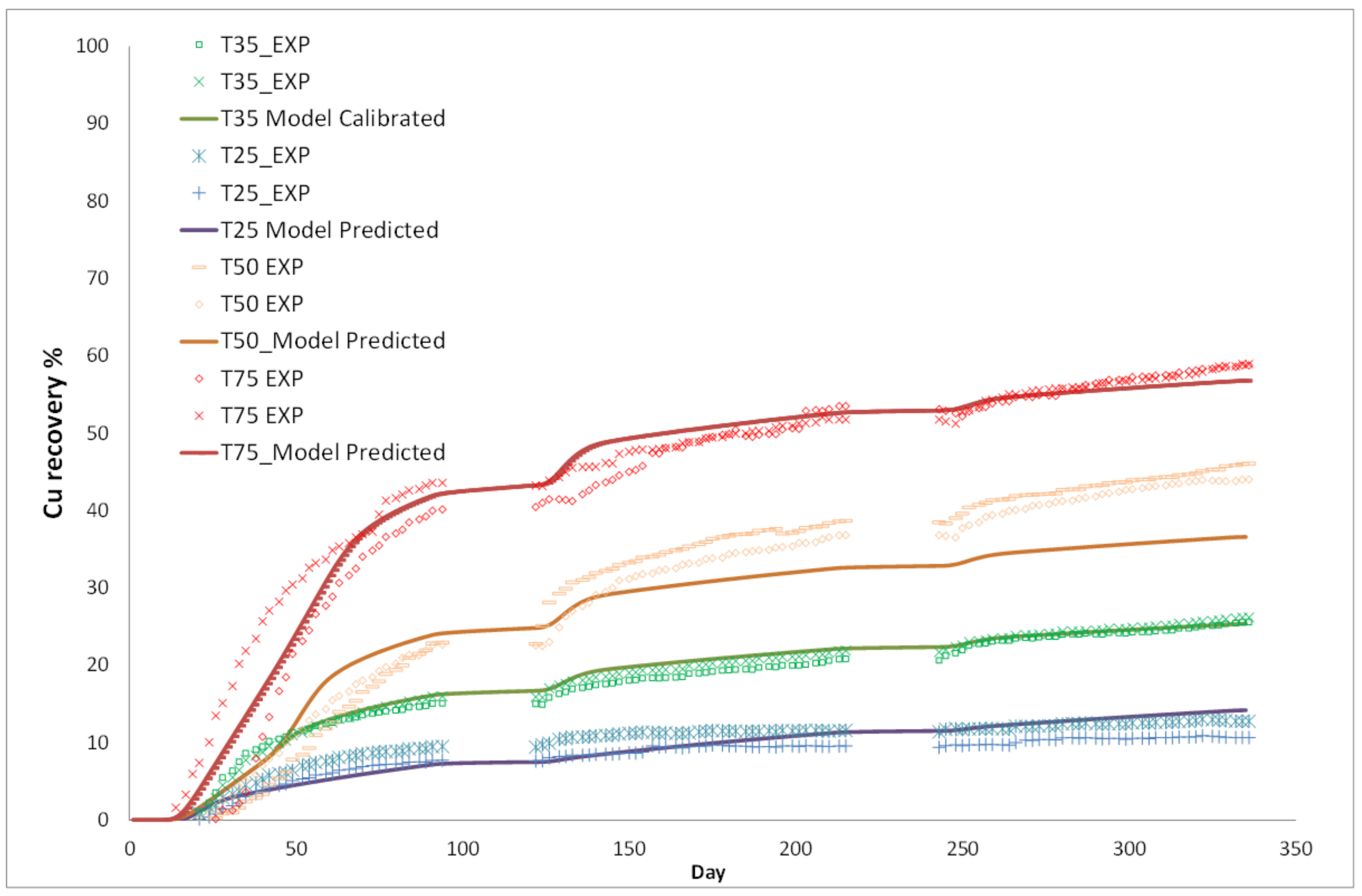 Minerals 08 00009 g005