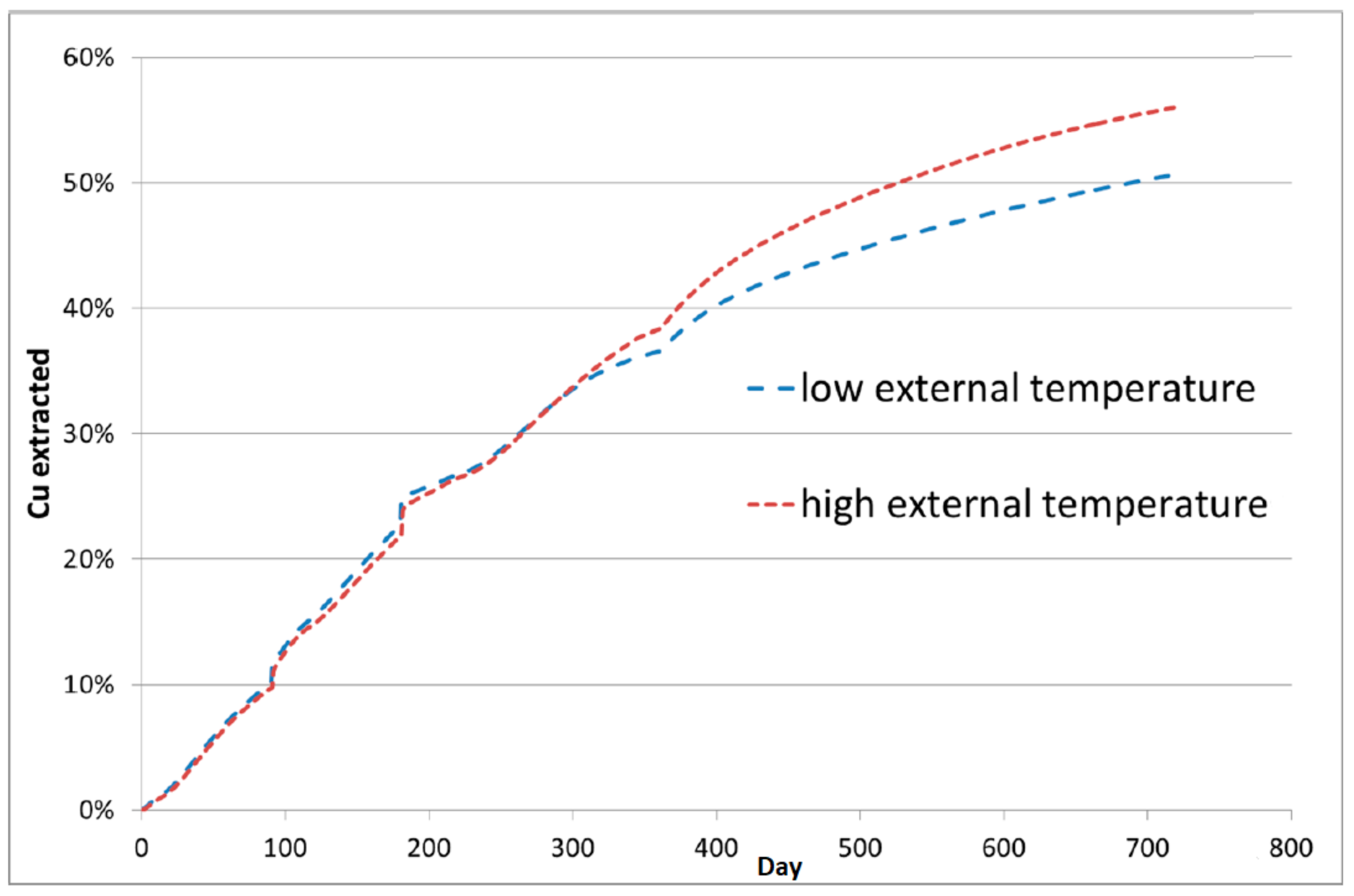 Minerals 08 00009 g007