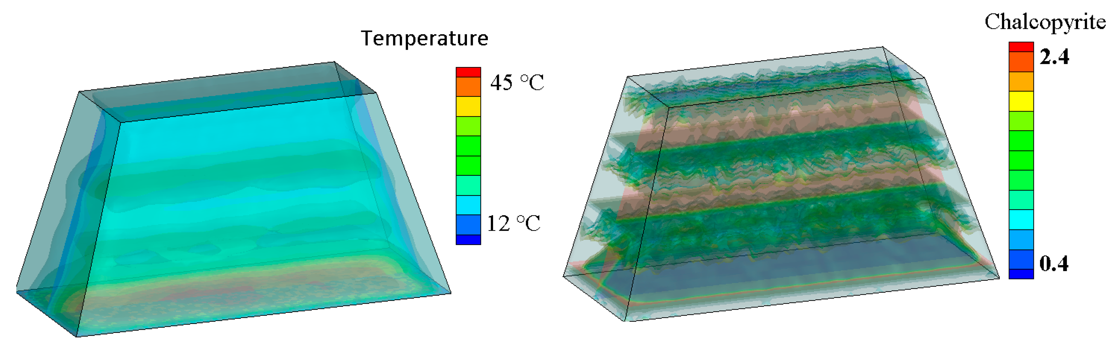 Minerals 08 00009 g008