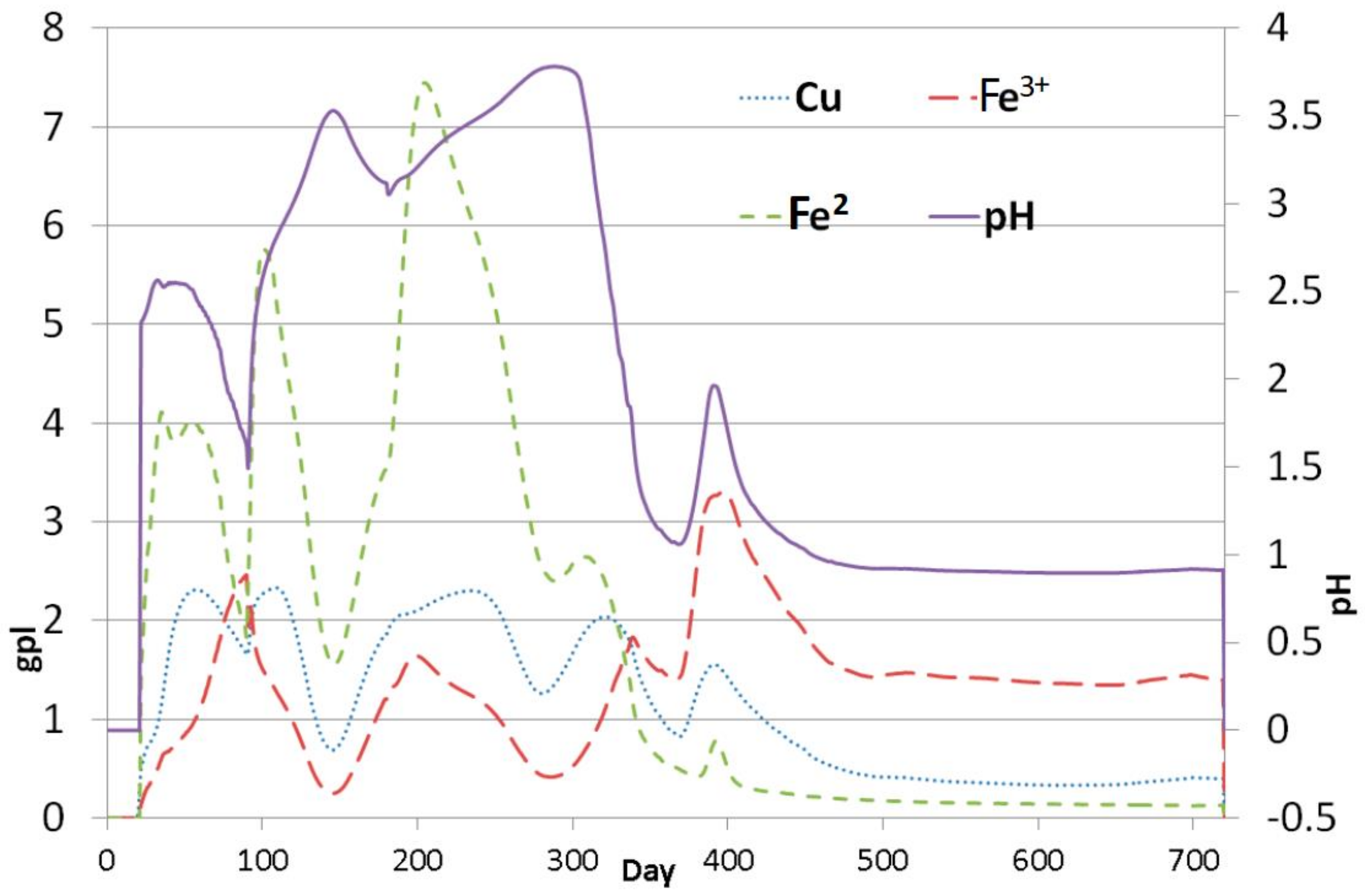 Minerals 08 00009 g009
