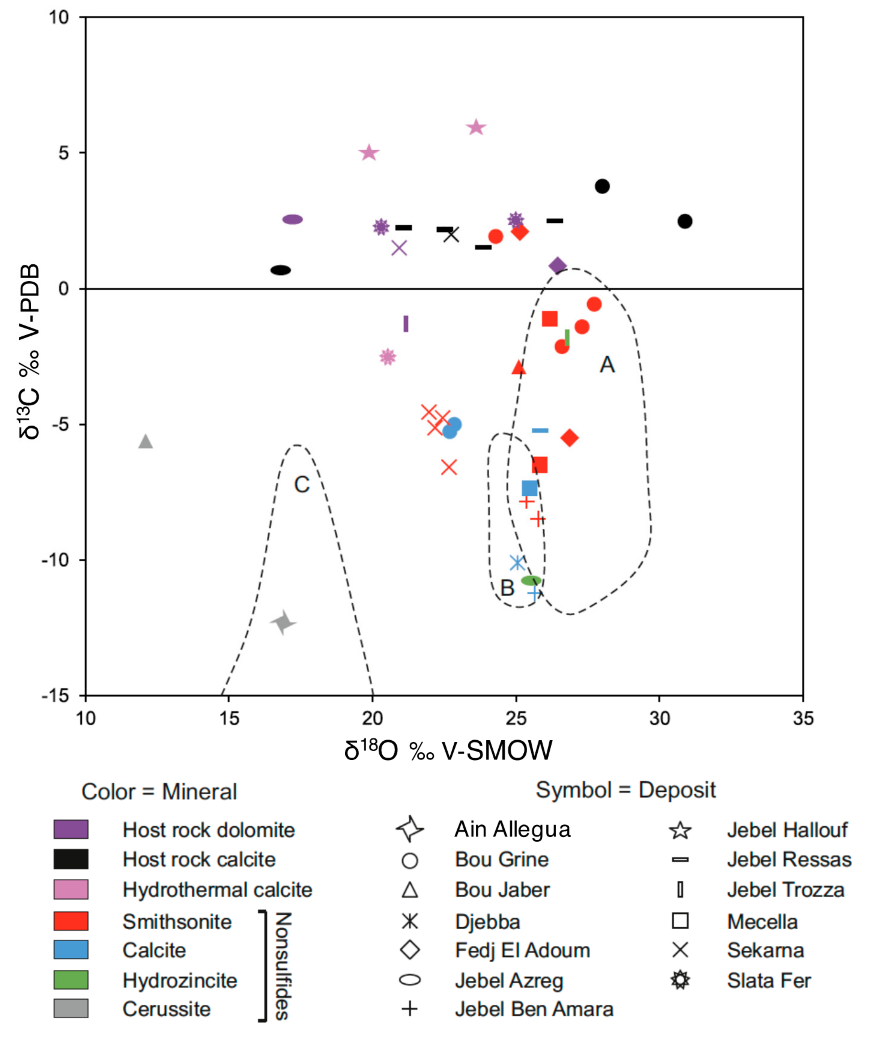 Minerals 08 00013 g006