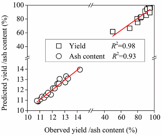 Minerals 08 00015 g0a1 550
