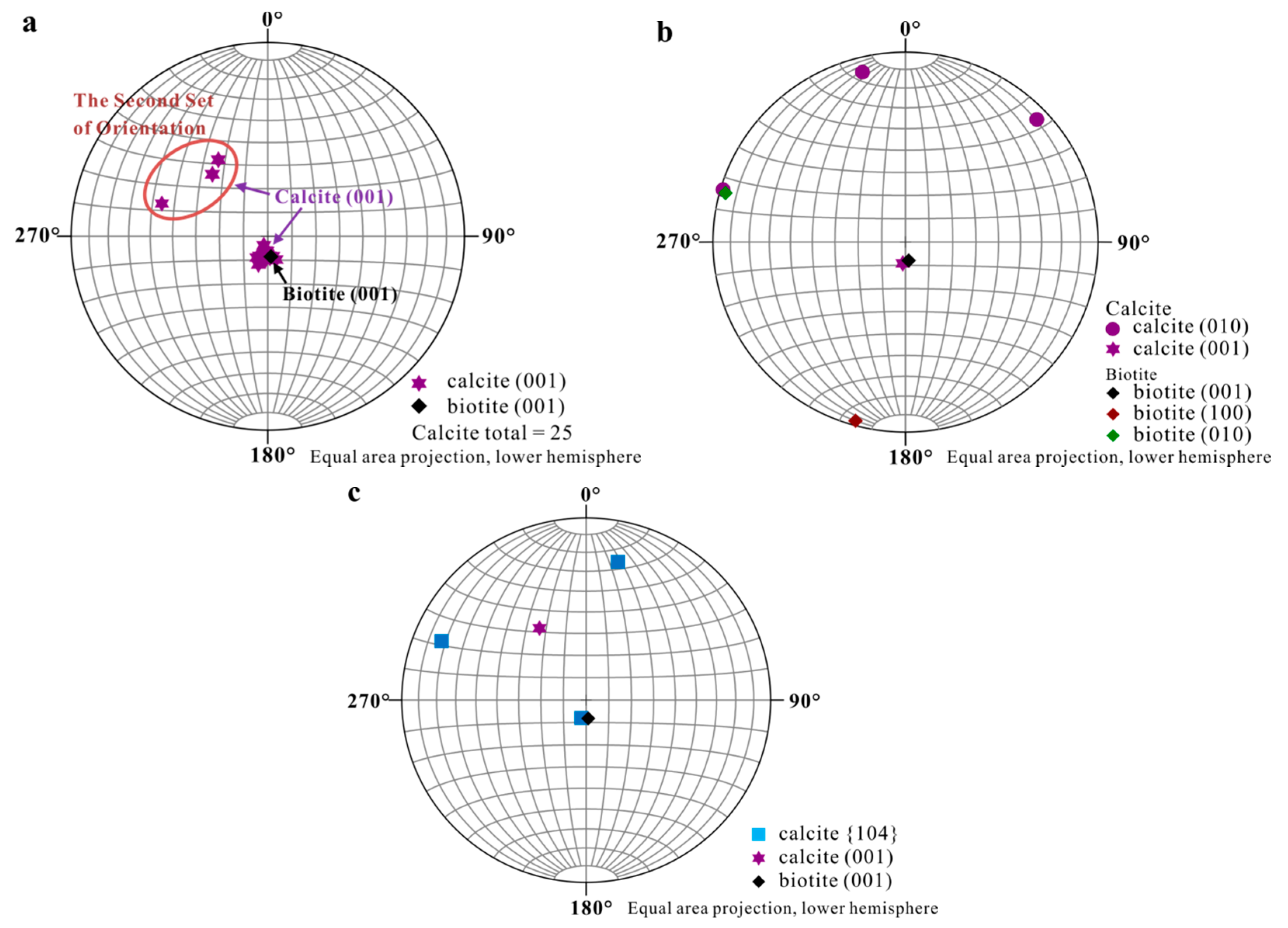 Minerals 08 00017 g004