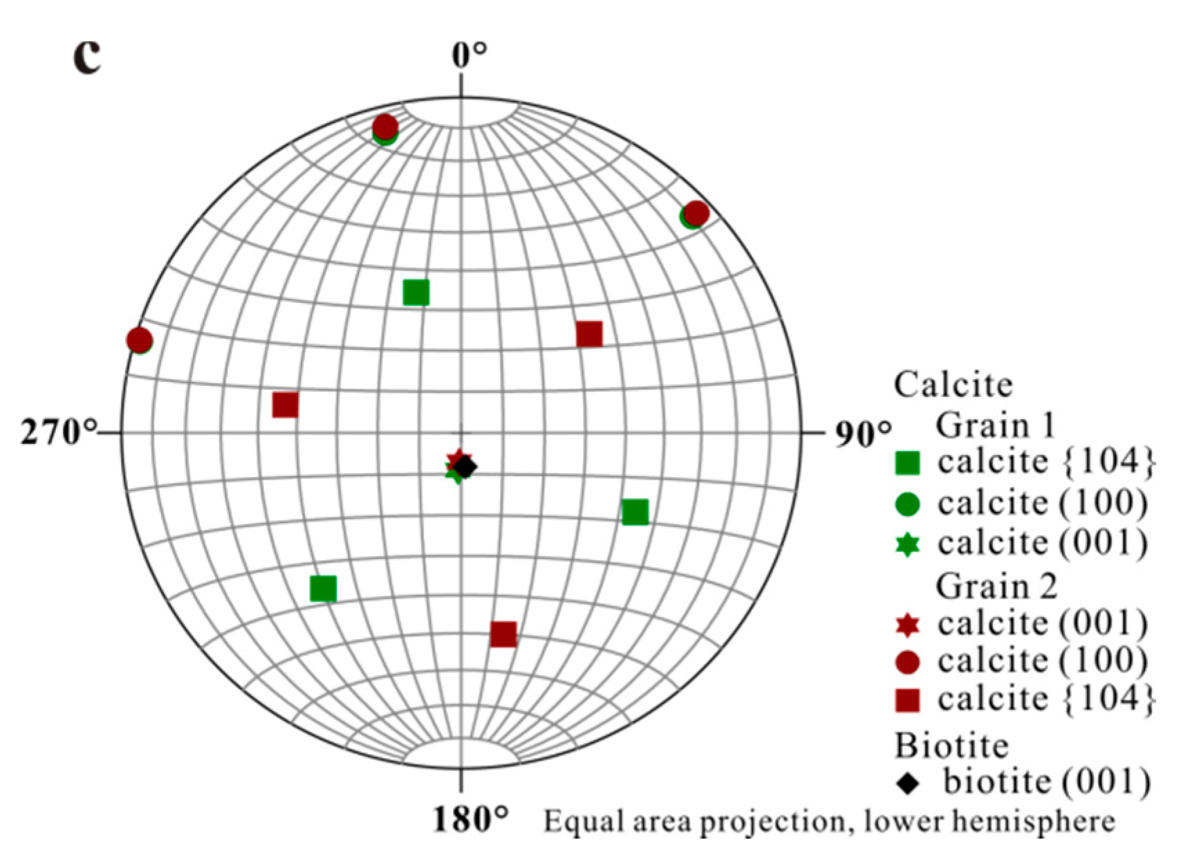 Minerals 08 00017 g005b
