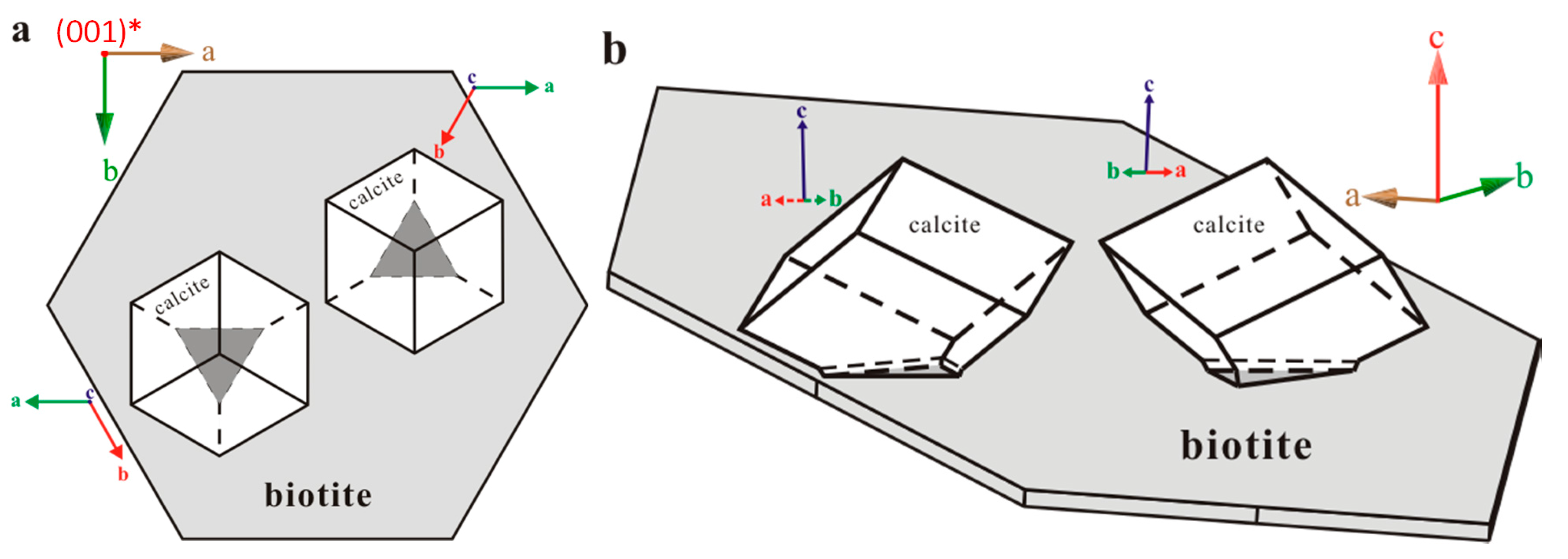Minerals 08 00017 g006