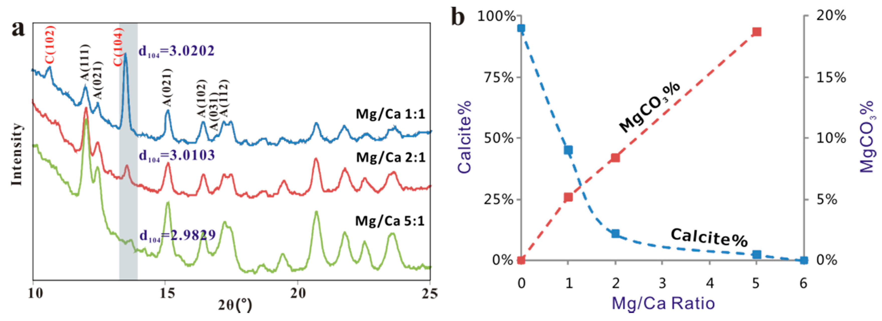 Minerals 08 00017 g009