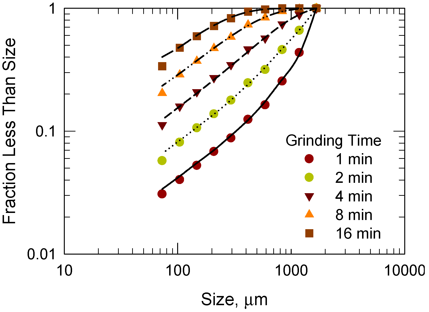 Minerals 08 00018 g007