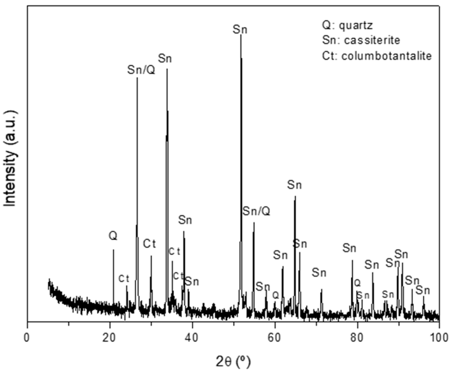 Minerals 08 00020 g003