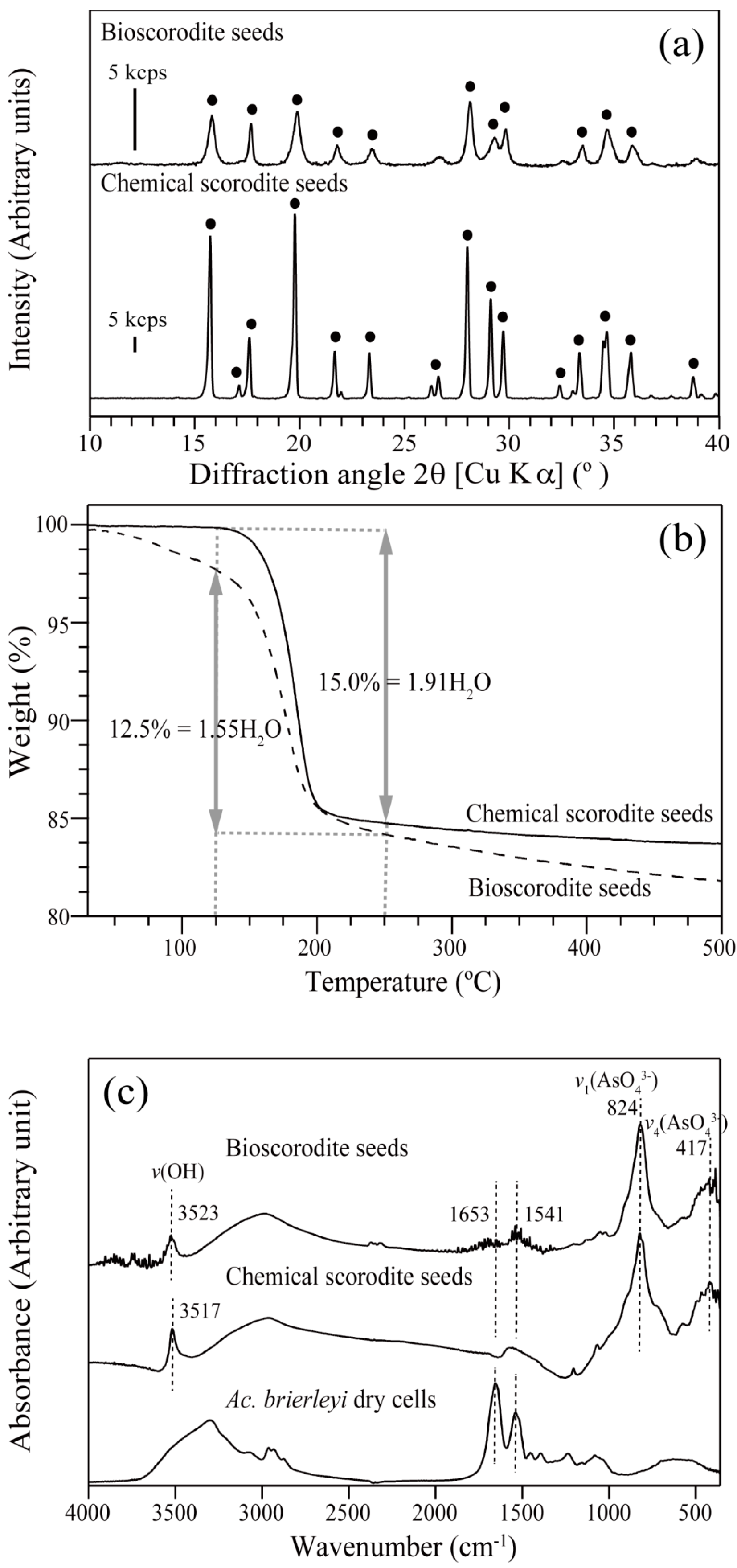 Minerals 08 00023 g001