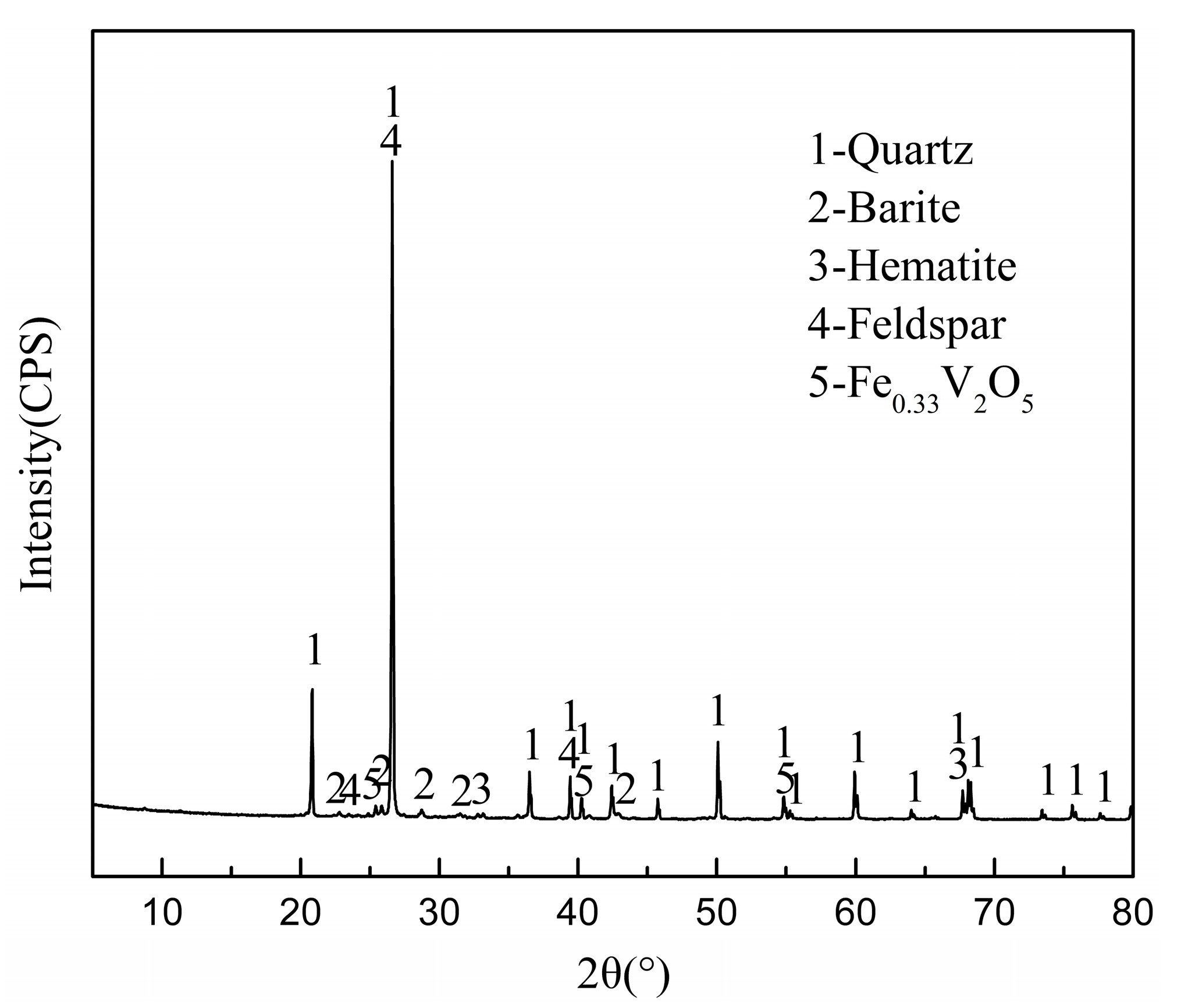 Minerals 08 00024 g001 Minerals 08 00024 g001