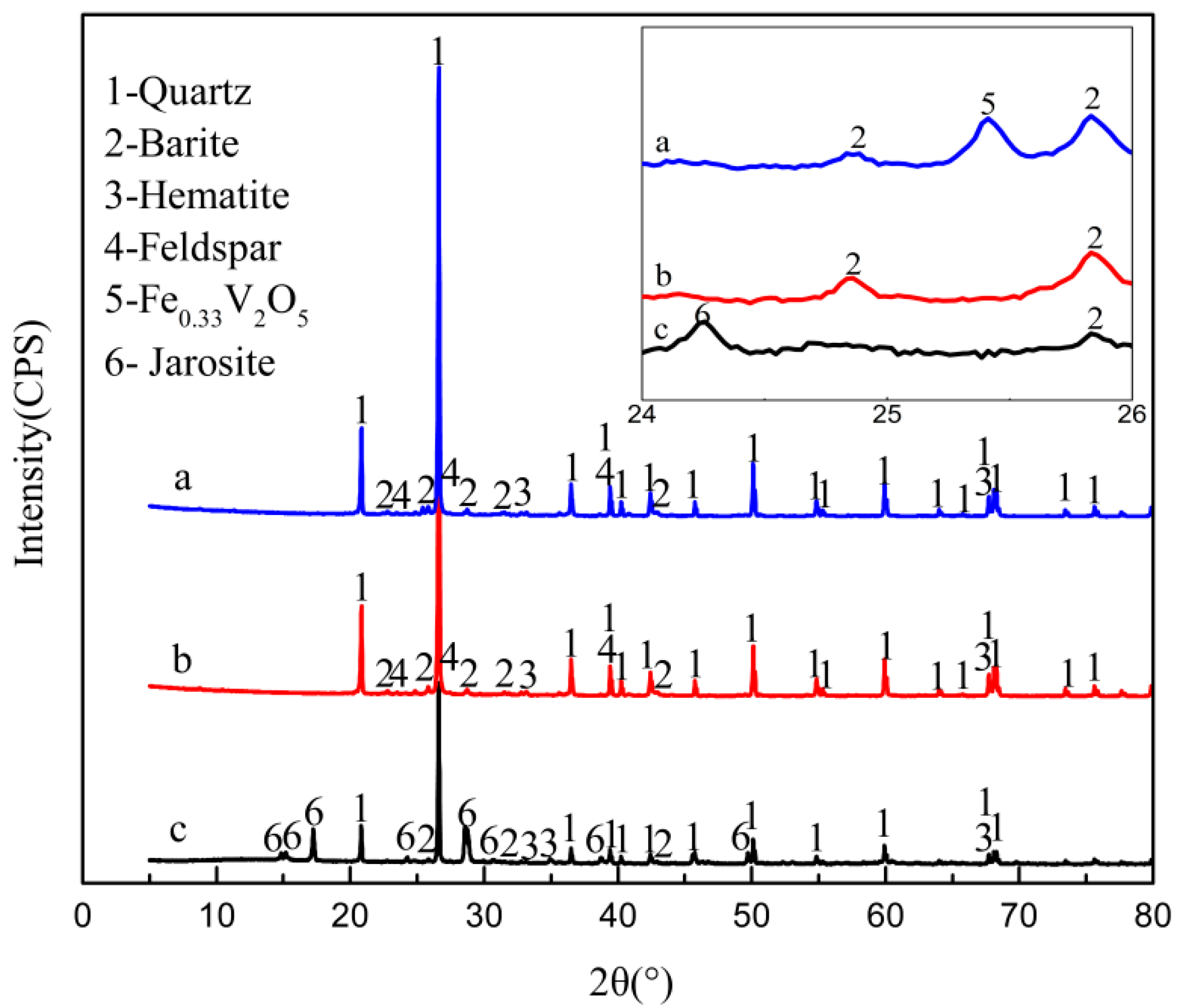 Minerals 08 00024 g008 Minerals 08 00024 g008