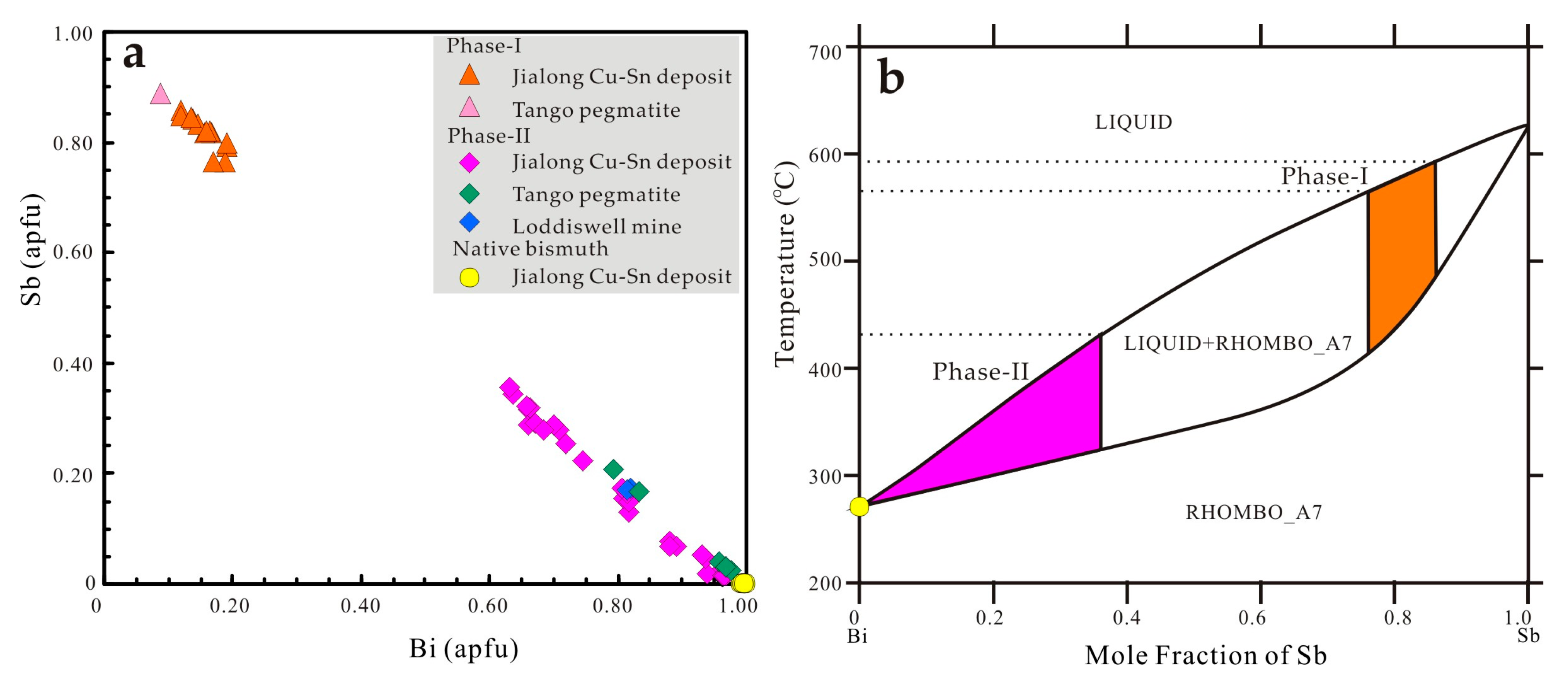Minerals 08 00026 g017