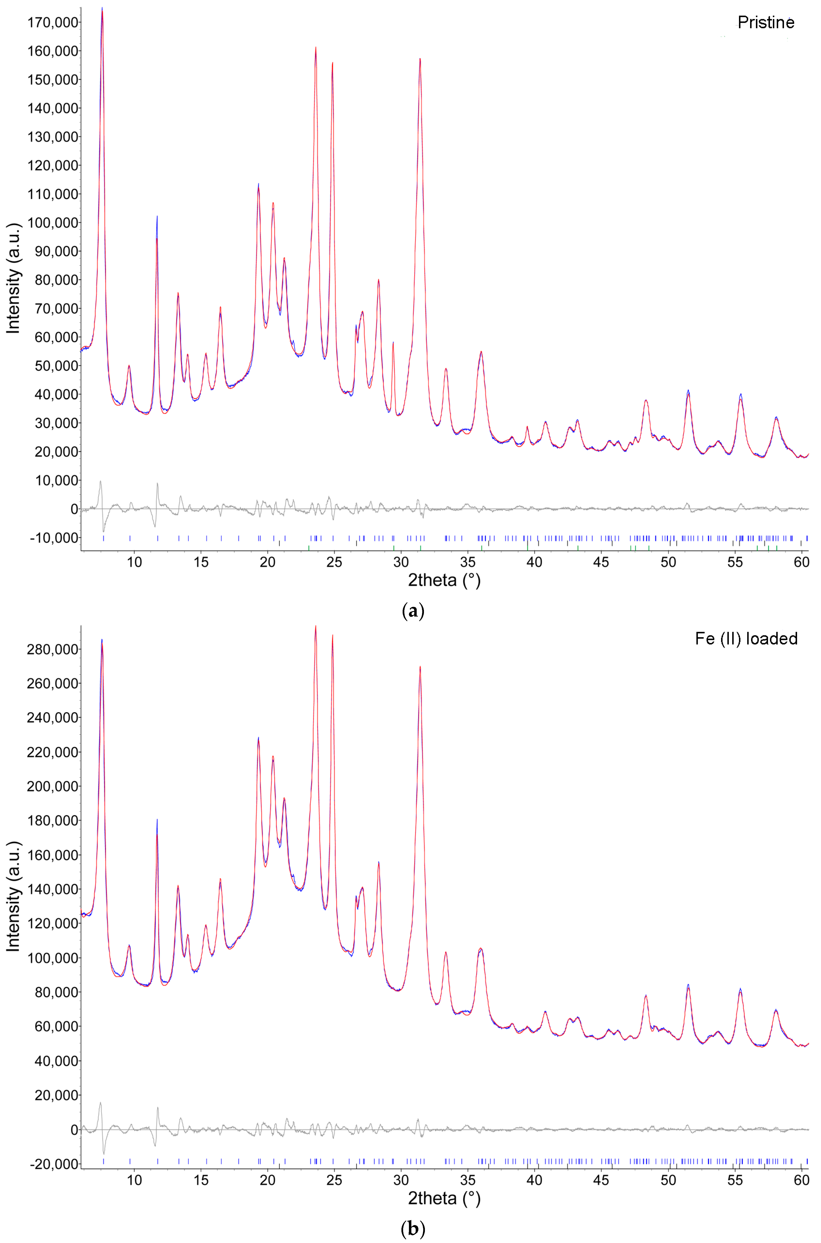 Minerals 08 00028 g002