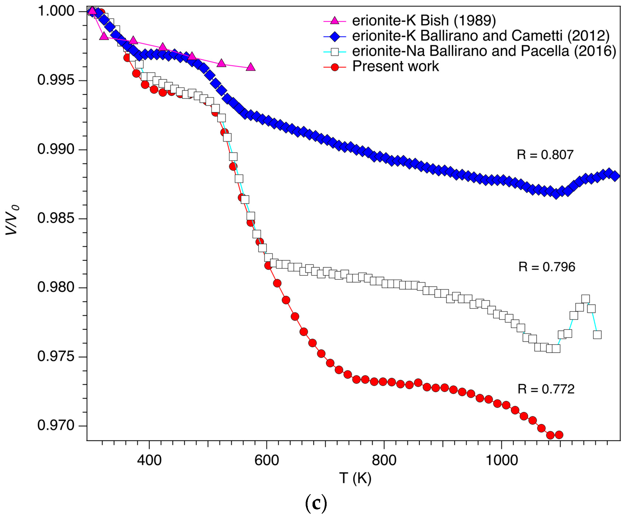 Minerals 08 00028 g003b