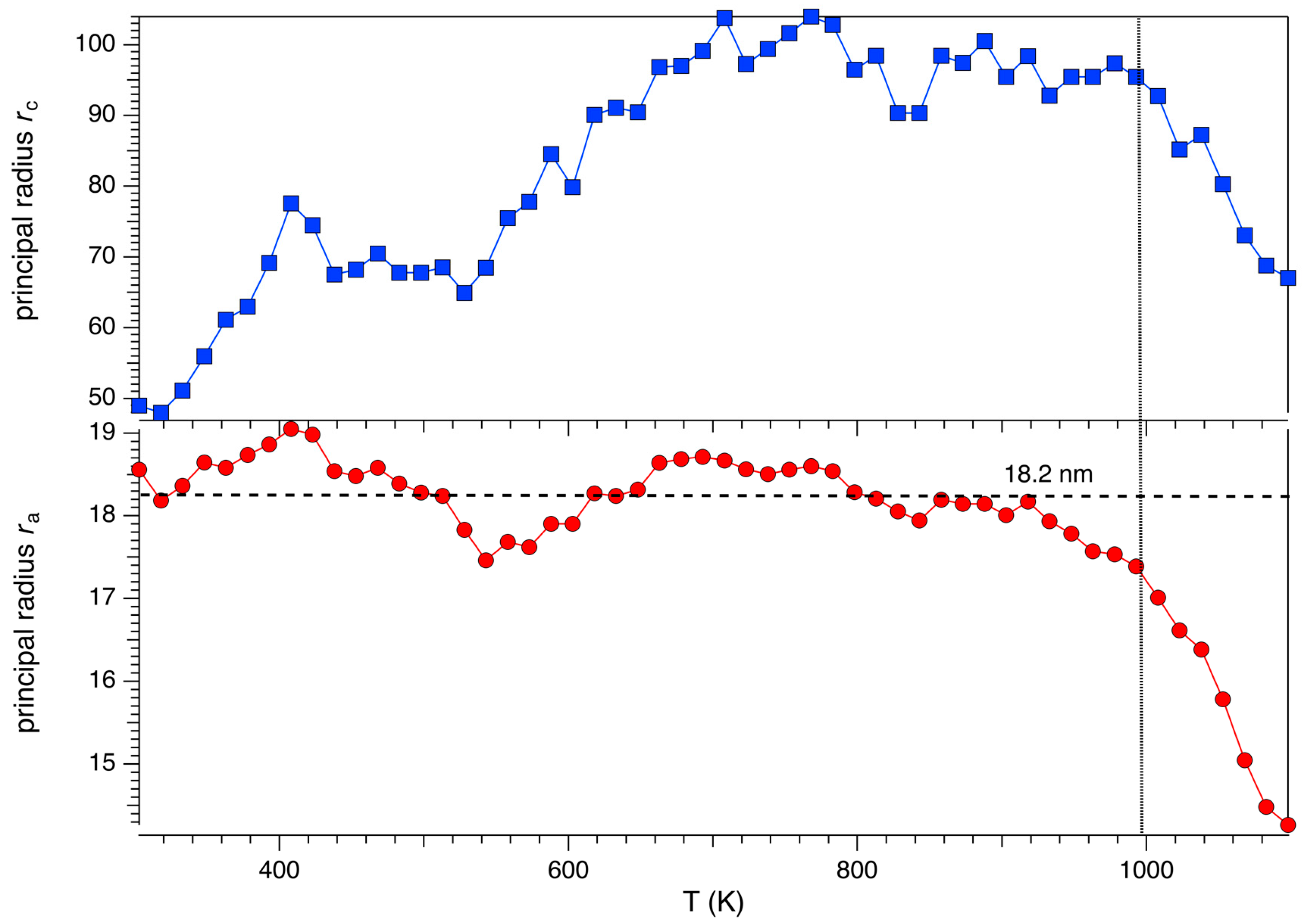 Minerals 08 00028 g004