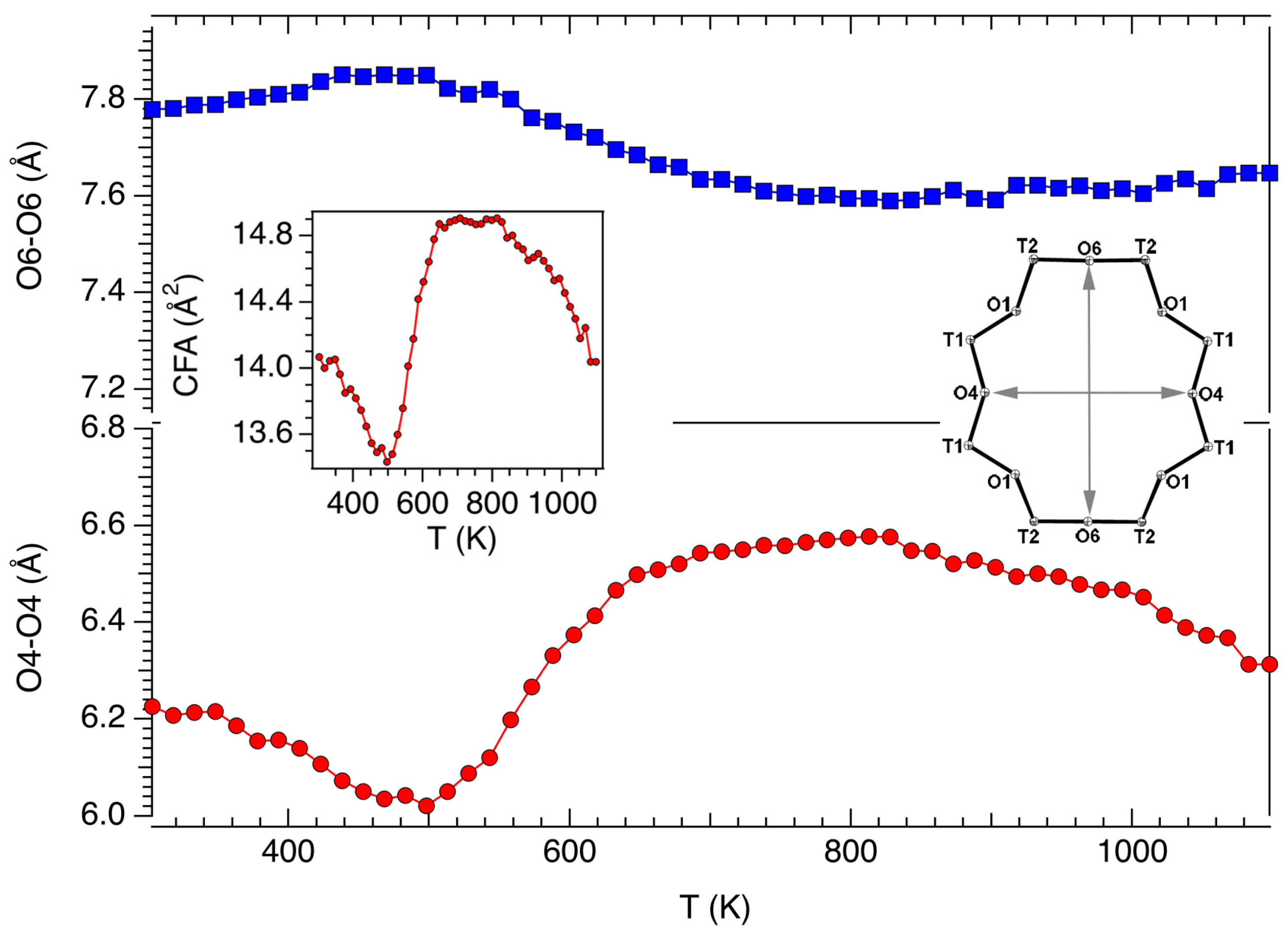 Minerals 08 00028 g005