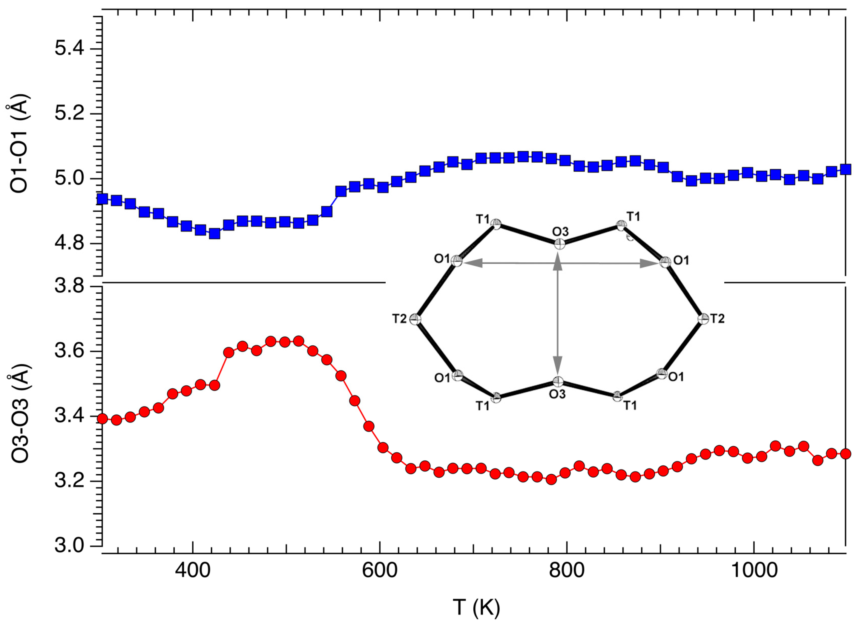 Minerals 08 00028 g006