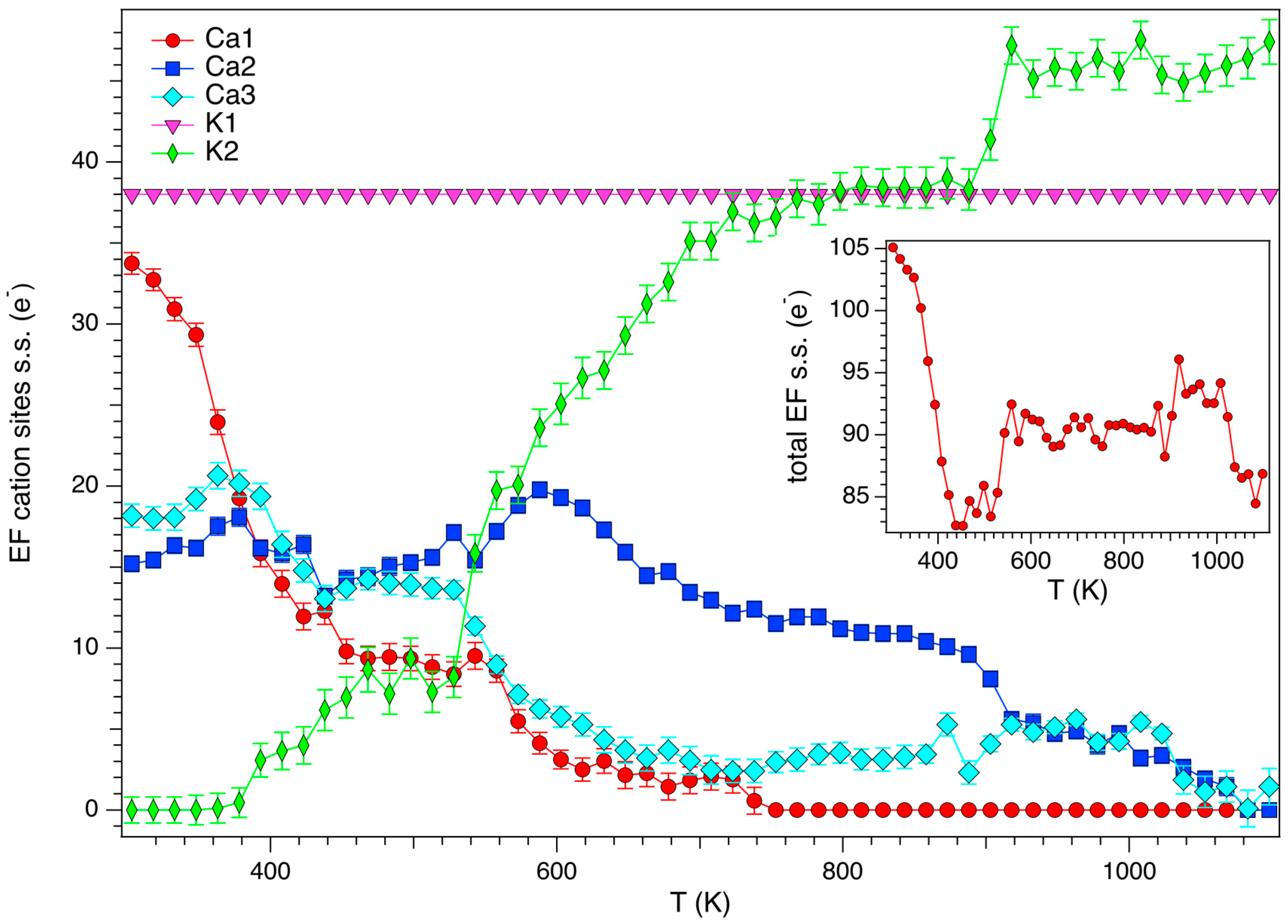 Minerals 08 00028 g007