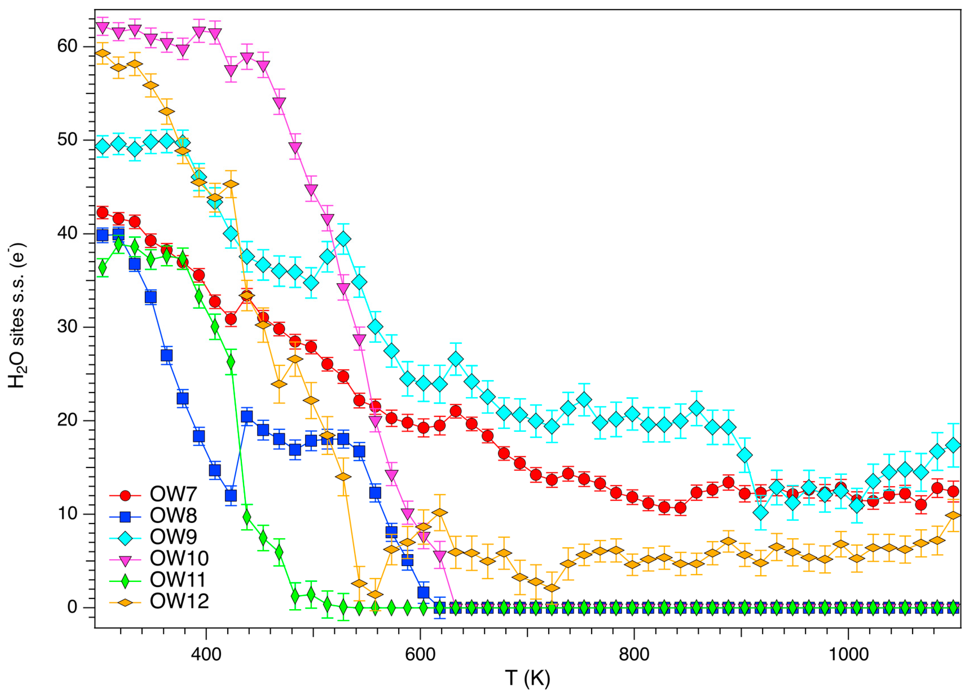 Minerals 08 00028 g008