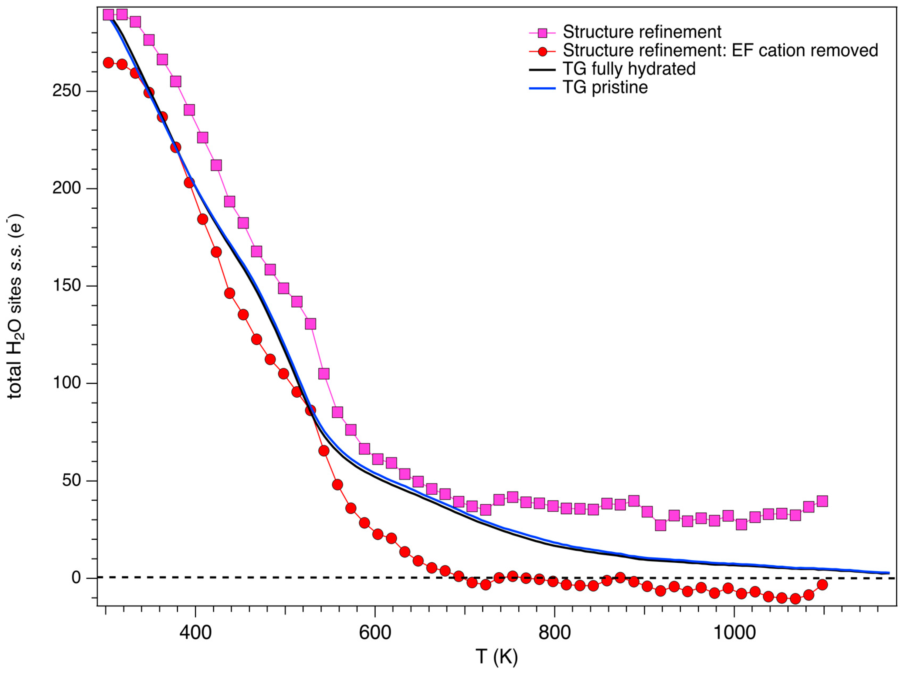 Minerals 08 00028 g009