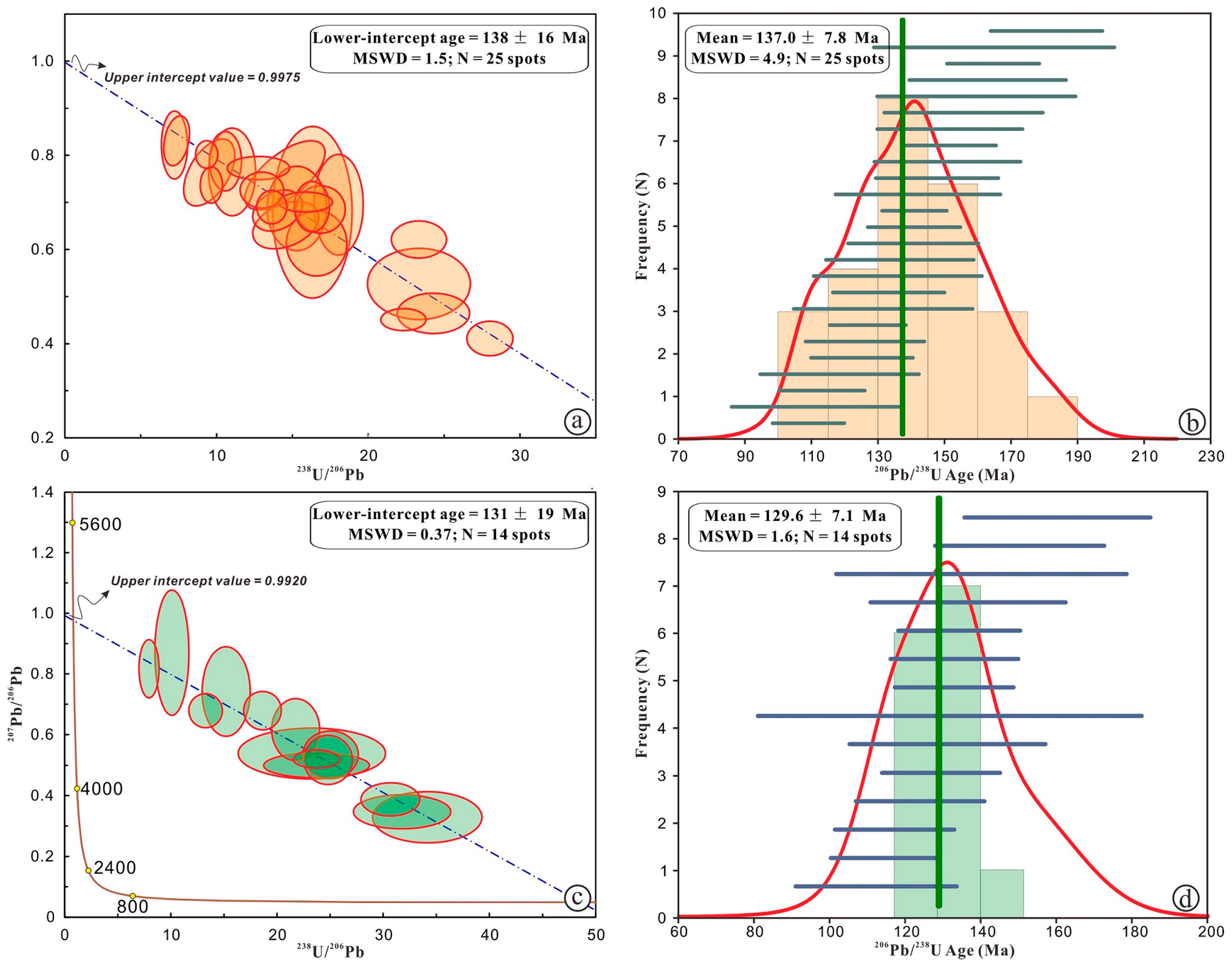 Minerals 08 00031 g006