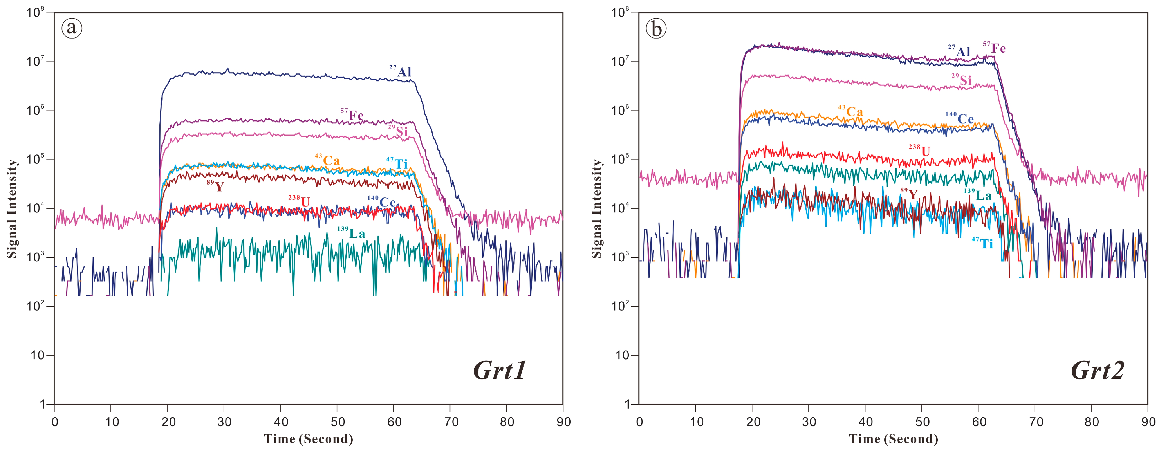 Minerals 08 00031 g007