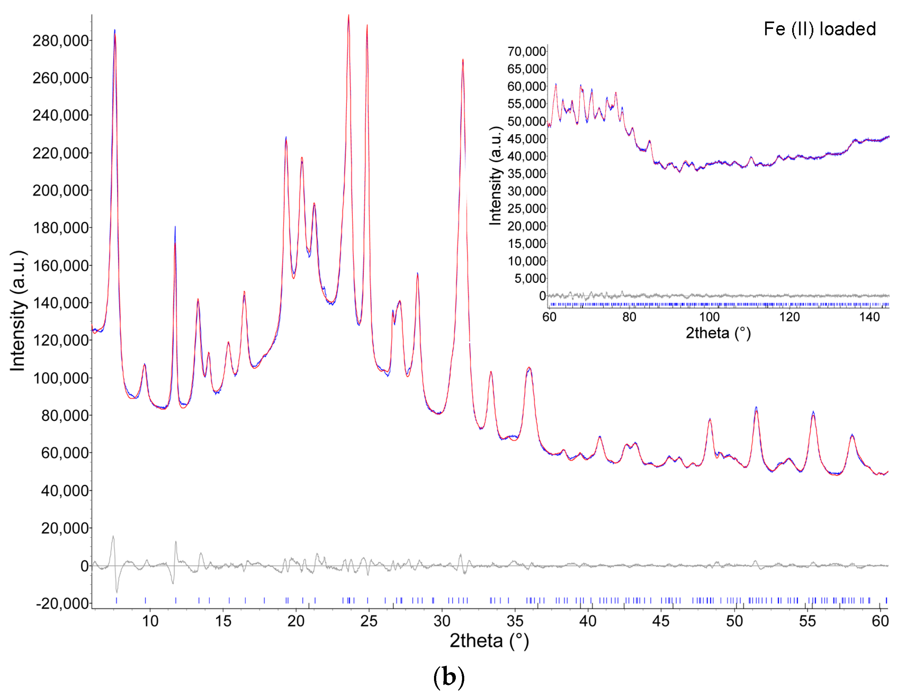 Minerals 08 00036 g002b