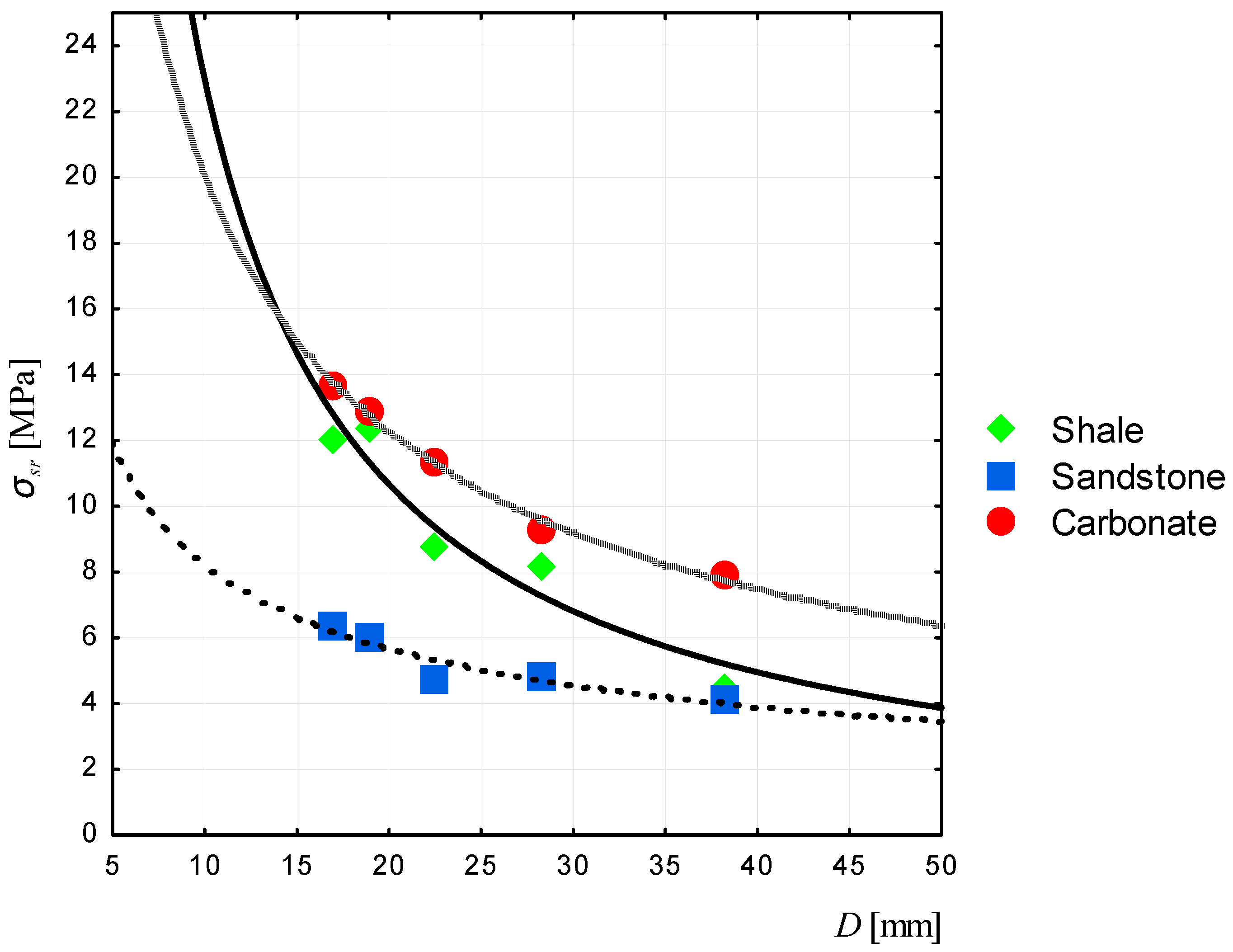 Minerals 08 00037 g009