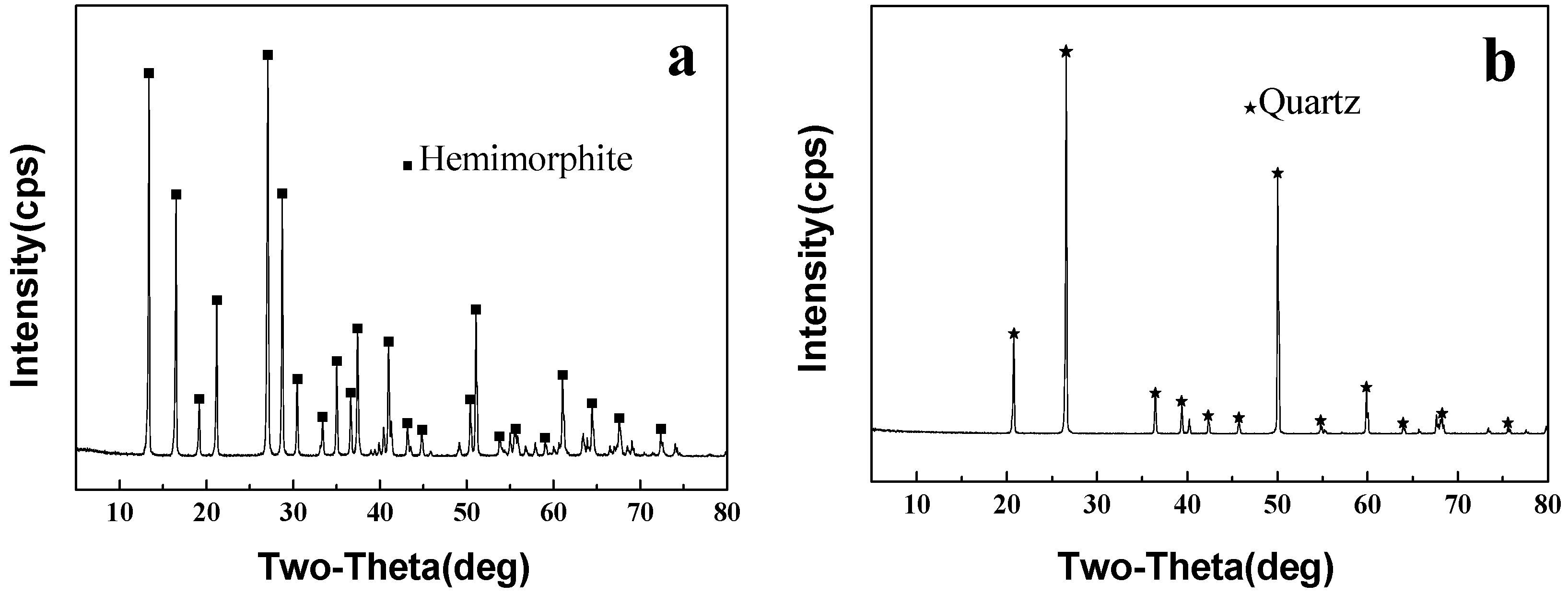 Minerals 08 00038 g001