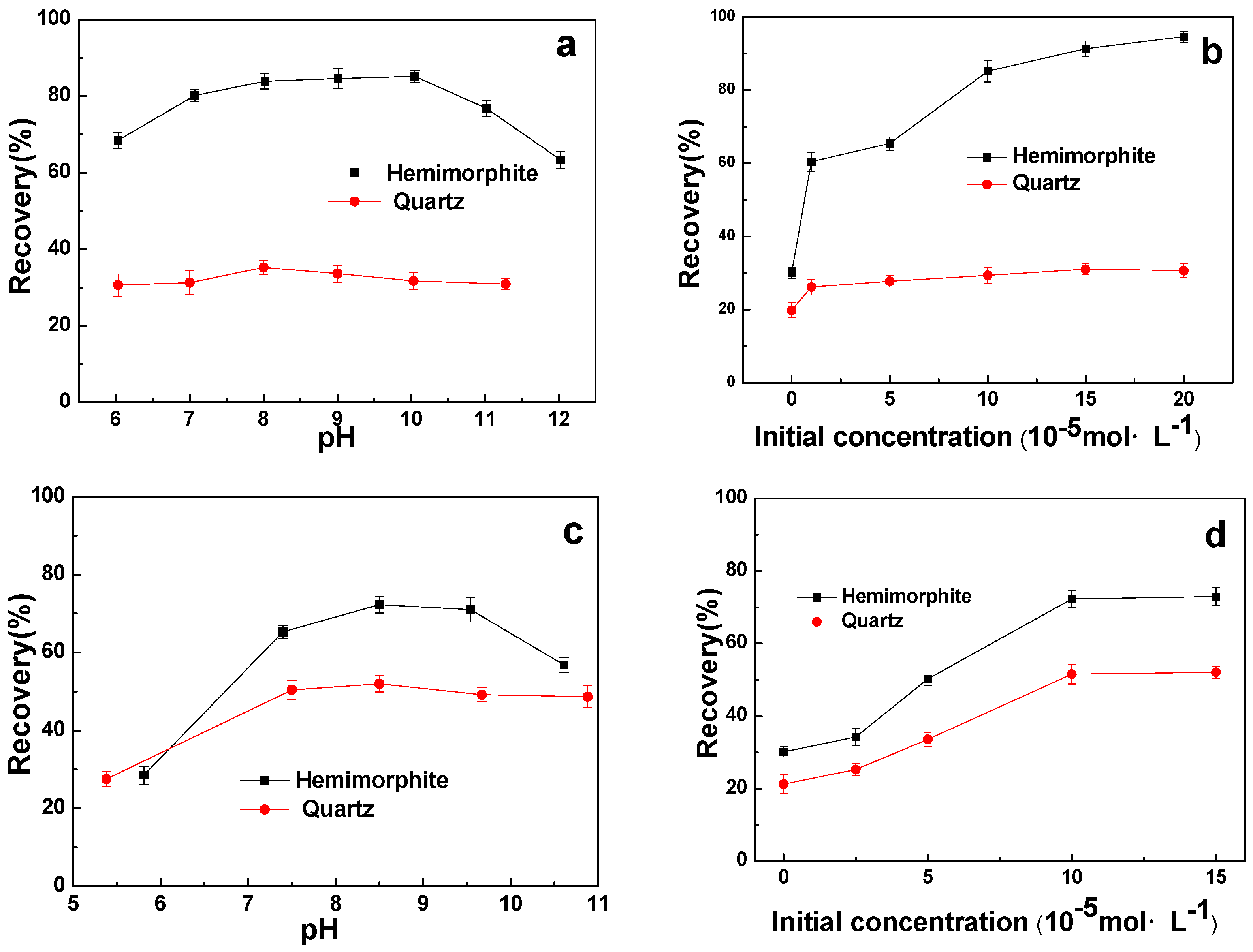 Minerals 08 00038 g002