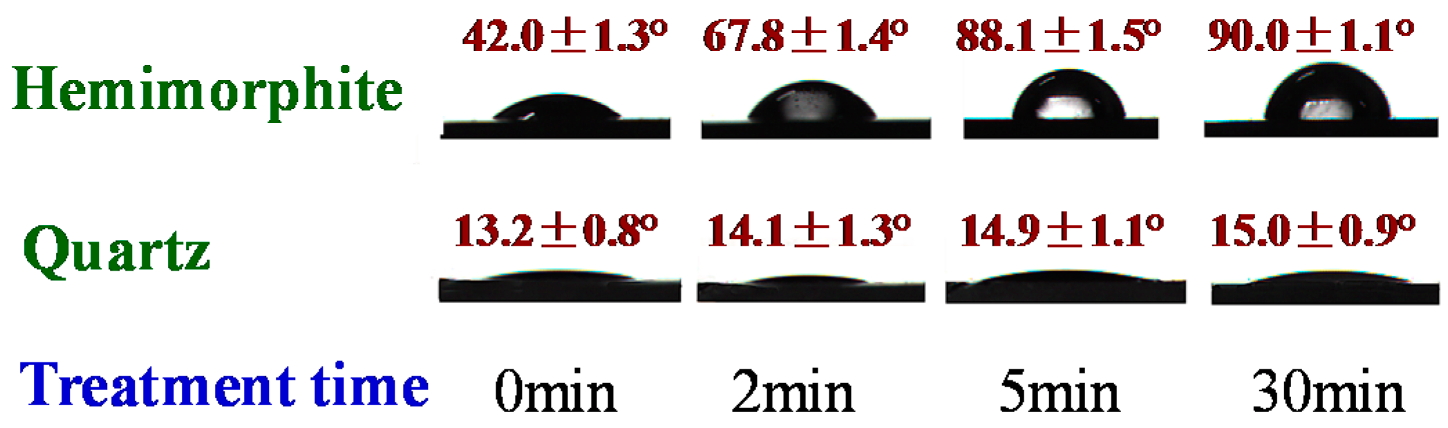 Minerals 08 00038 g004