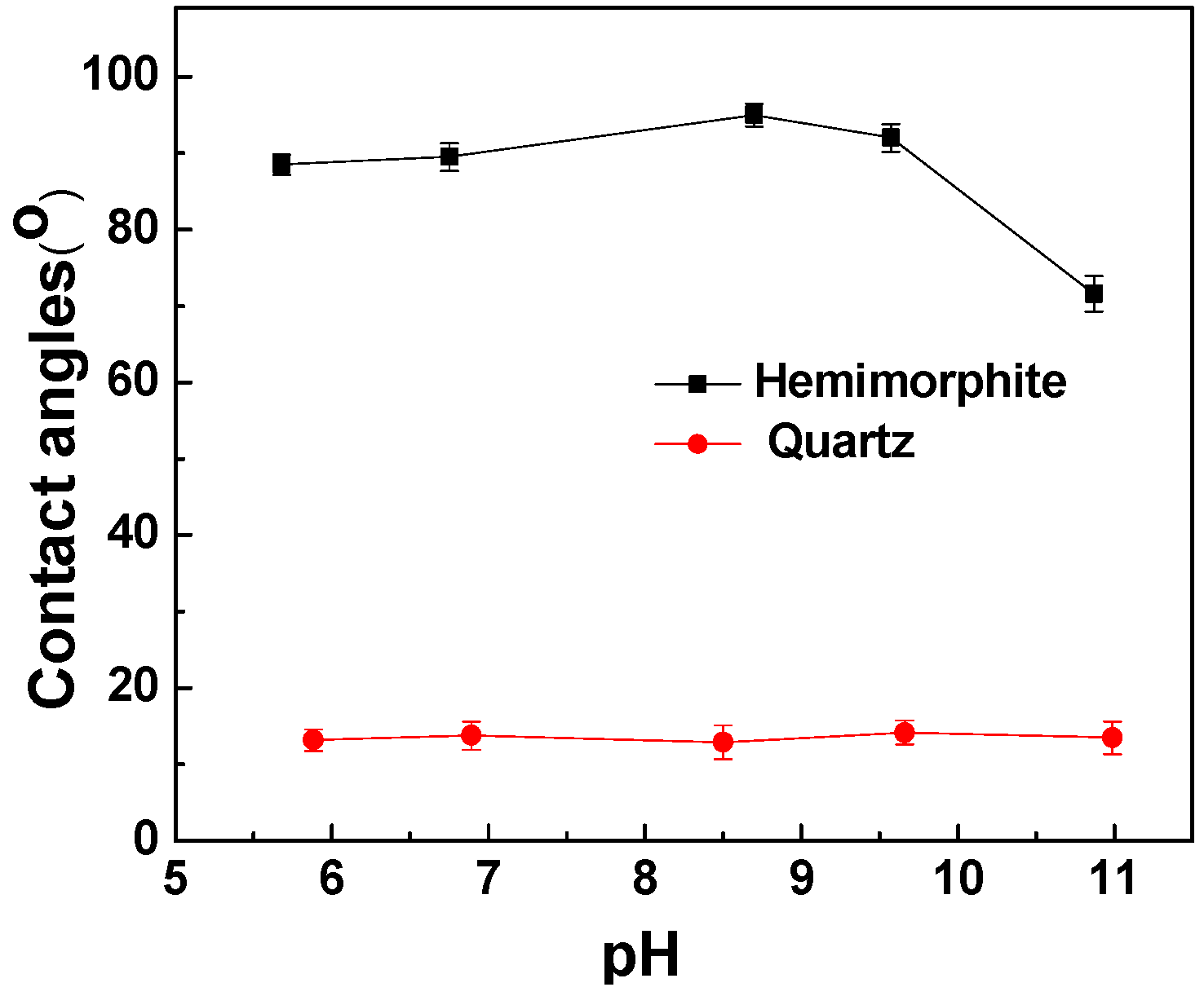 Minerals 08 00038 g005