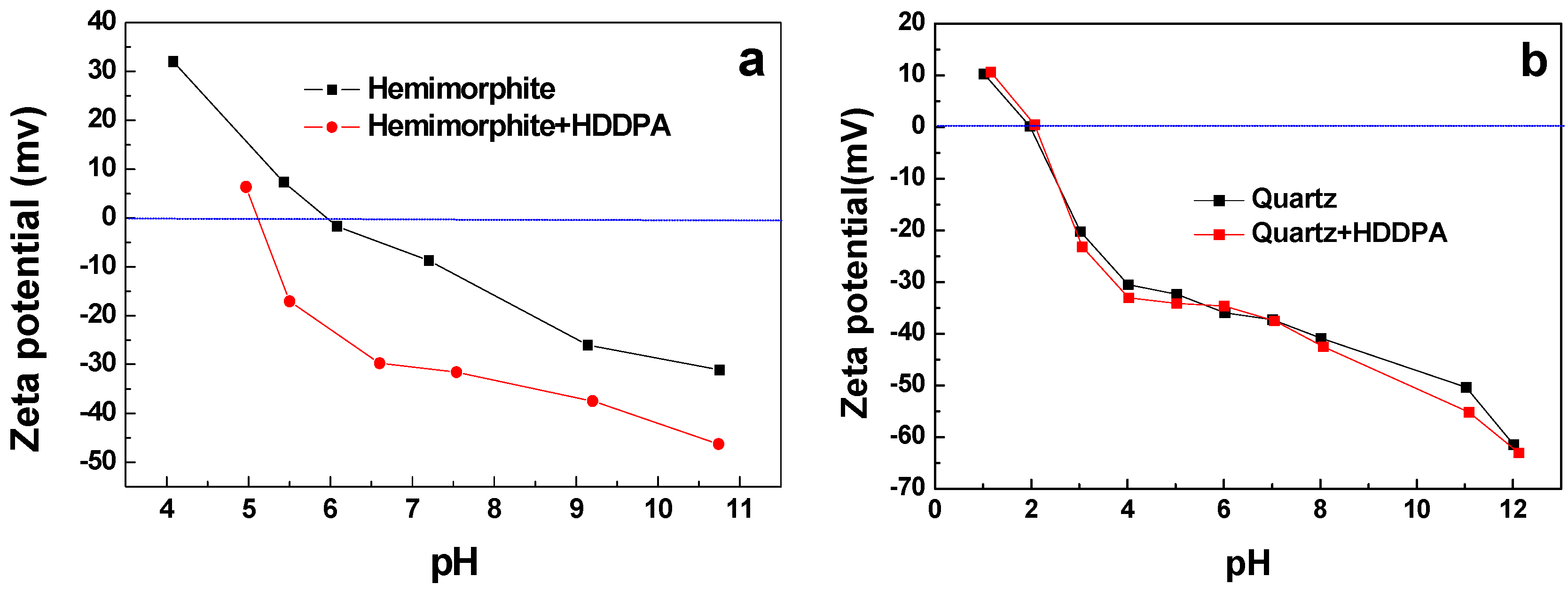 Minerals 08 00038 g006