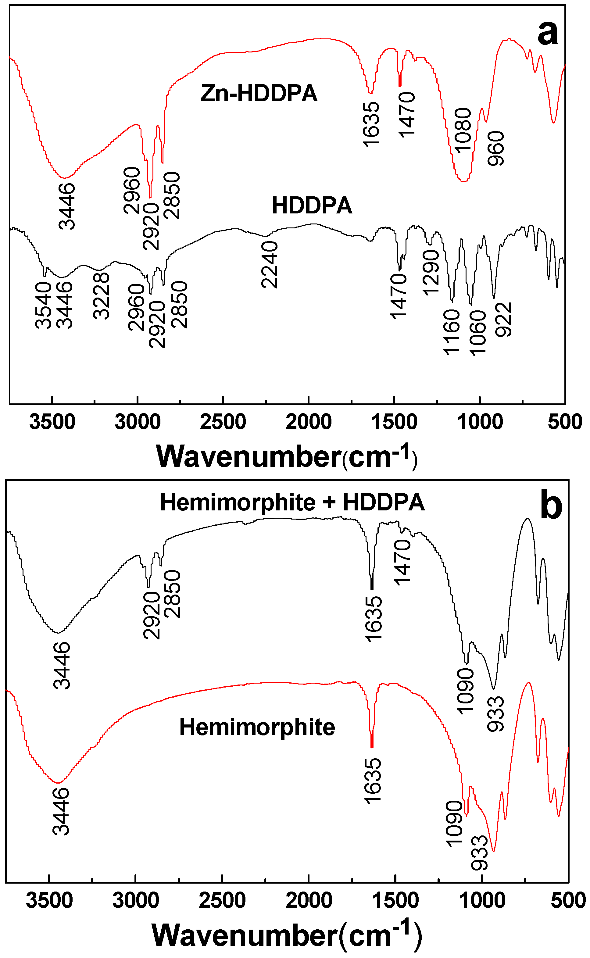 Minerals 08 00038 g007
