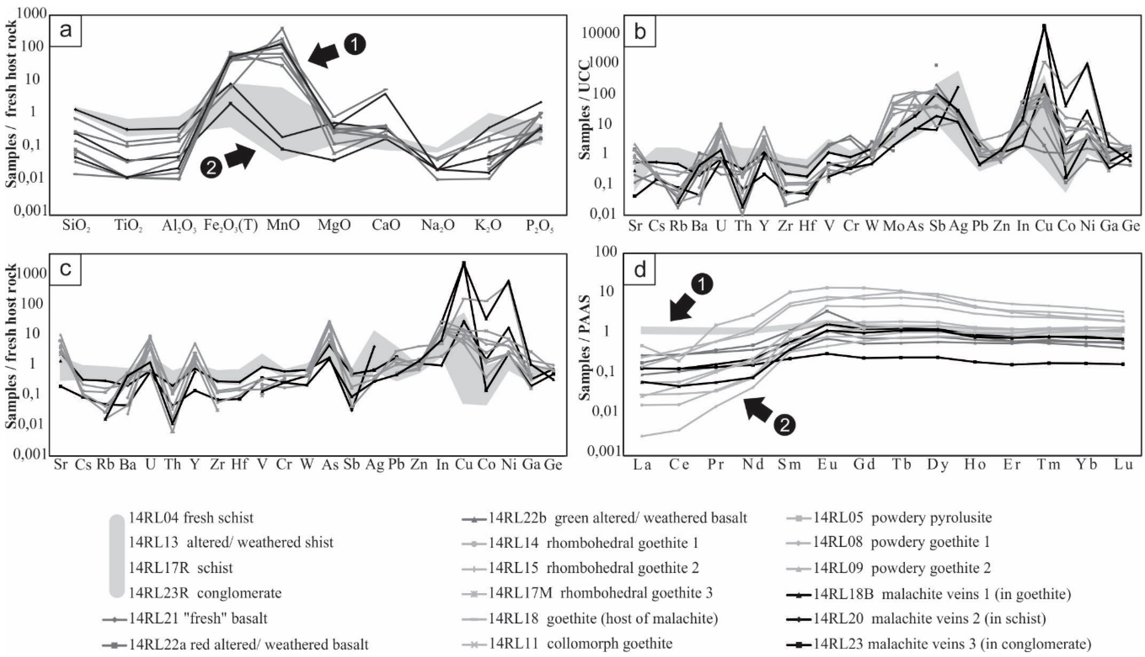 Minerals 08 00039 g006