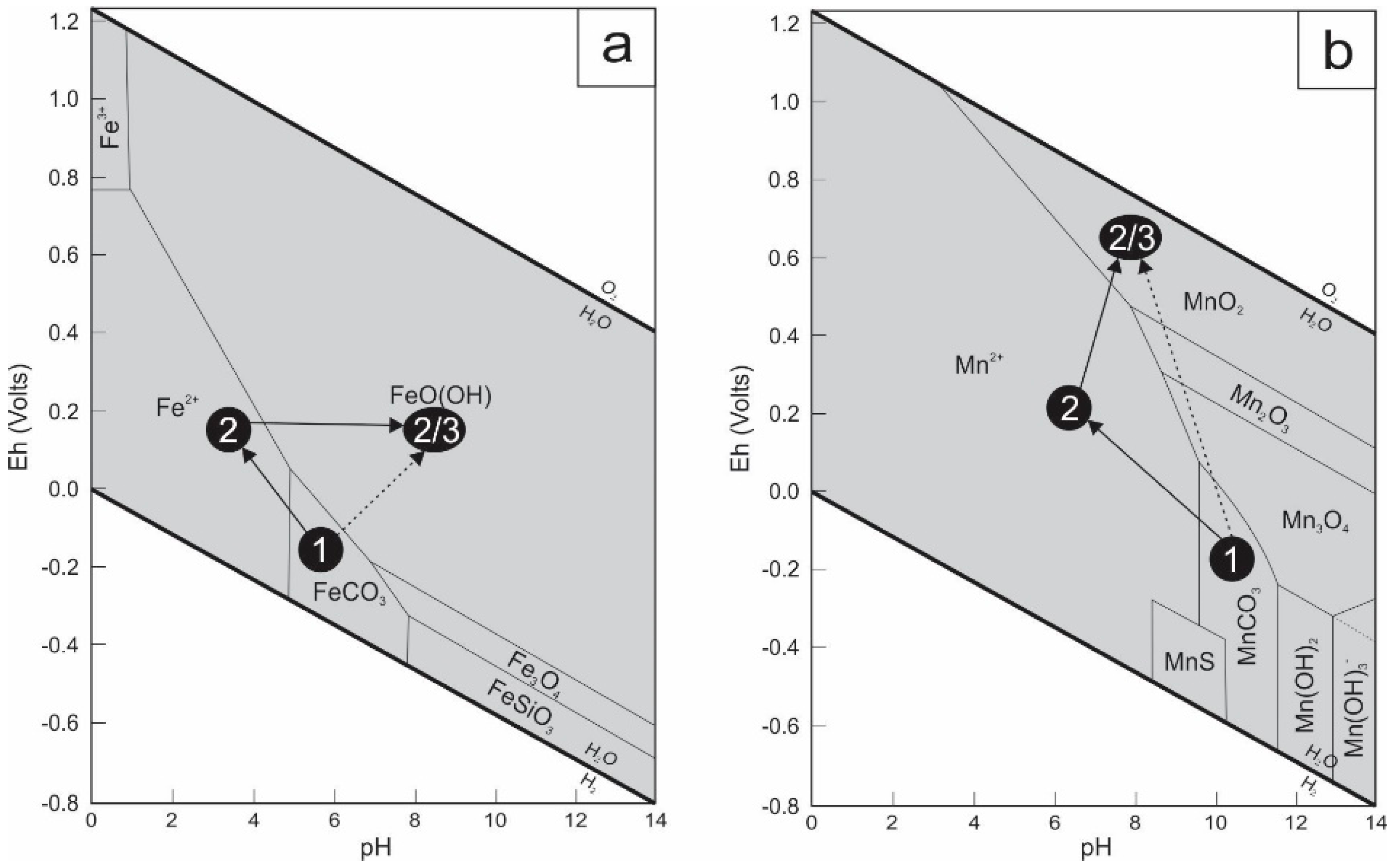 Minerals 08 00039 g007