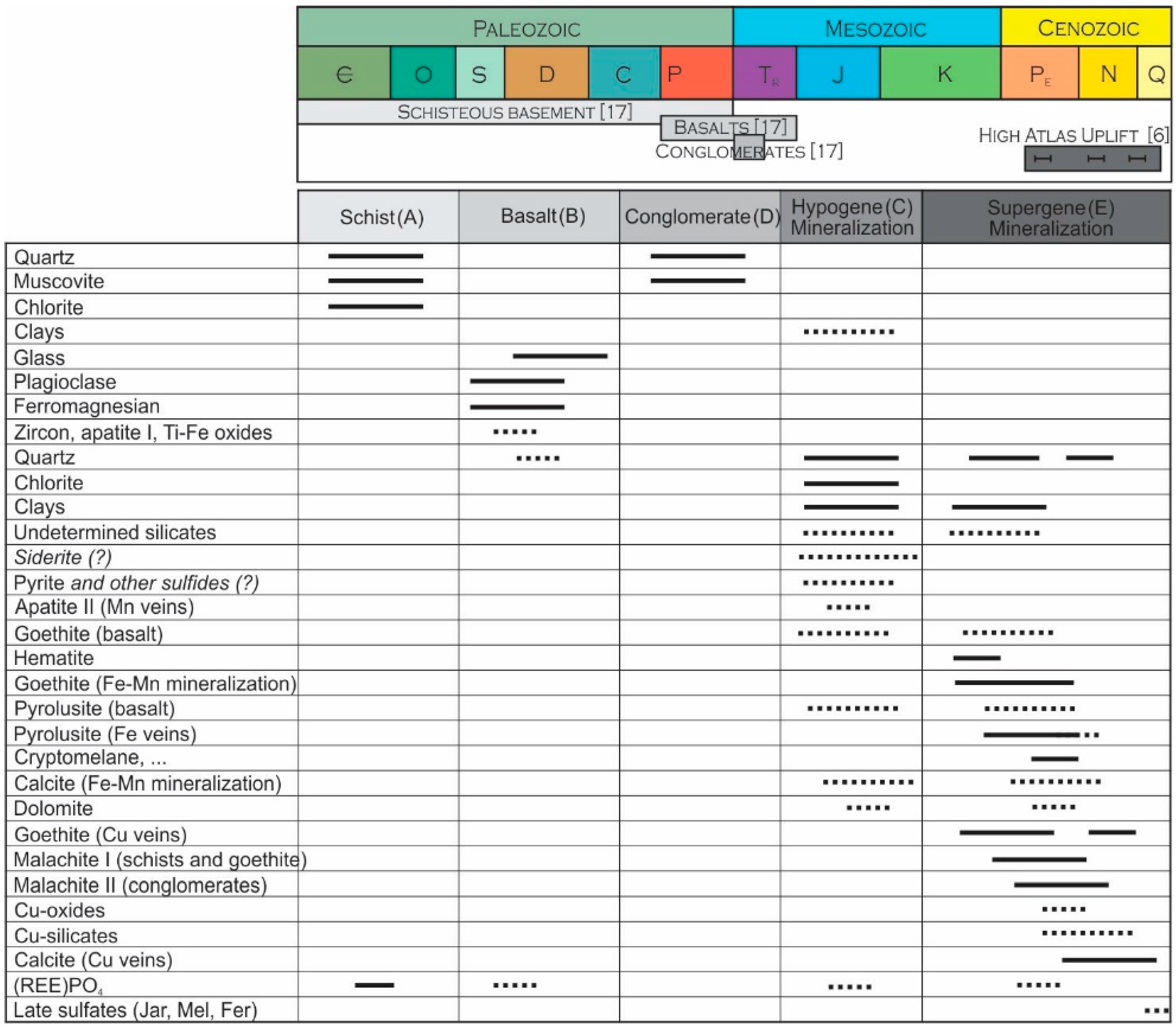 Minerals 08 00039 g008
