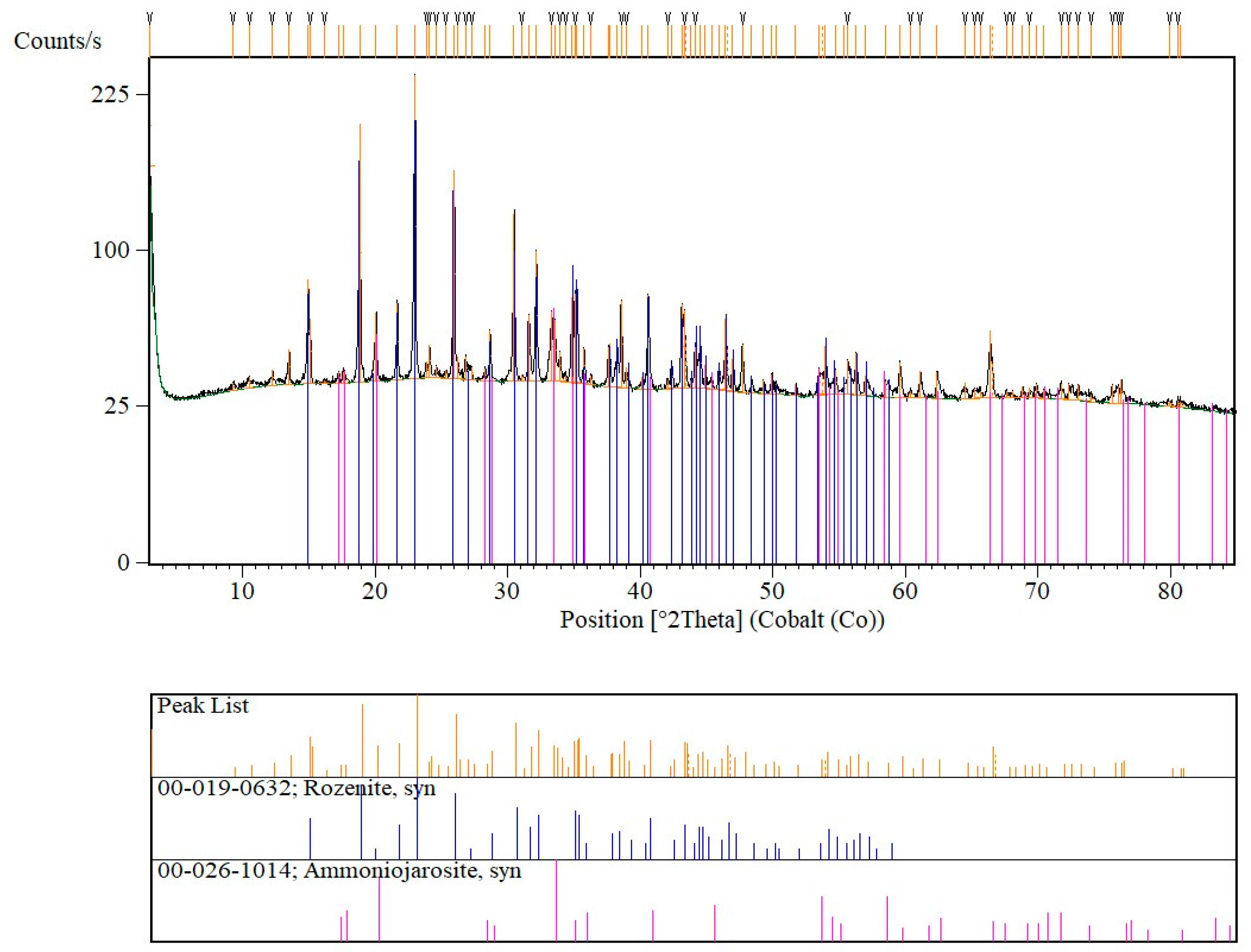 Minerals 08 00040 g005