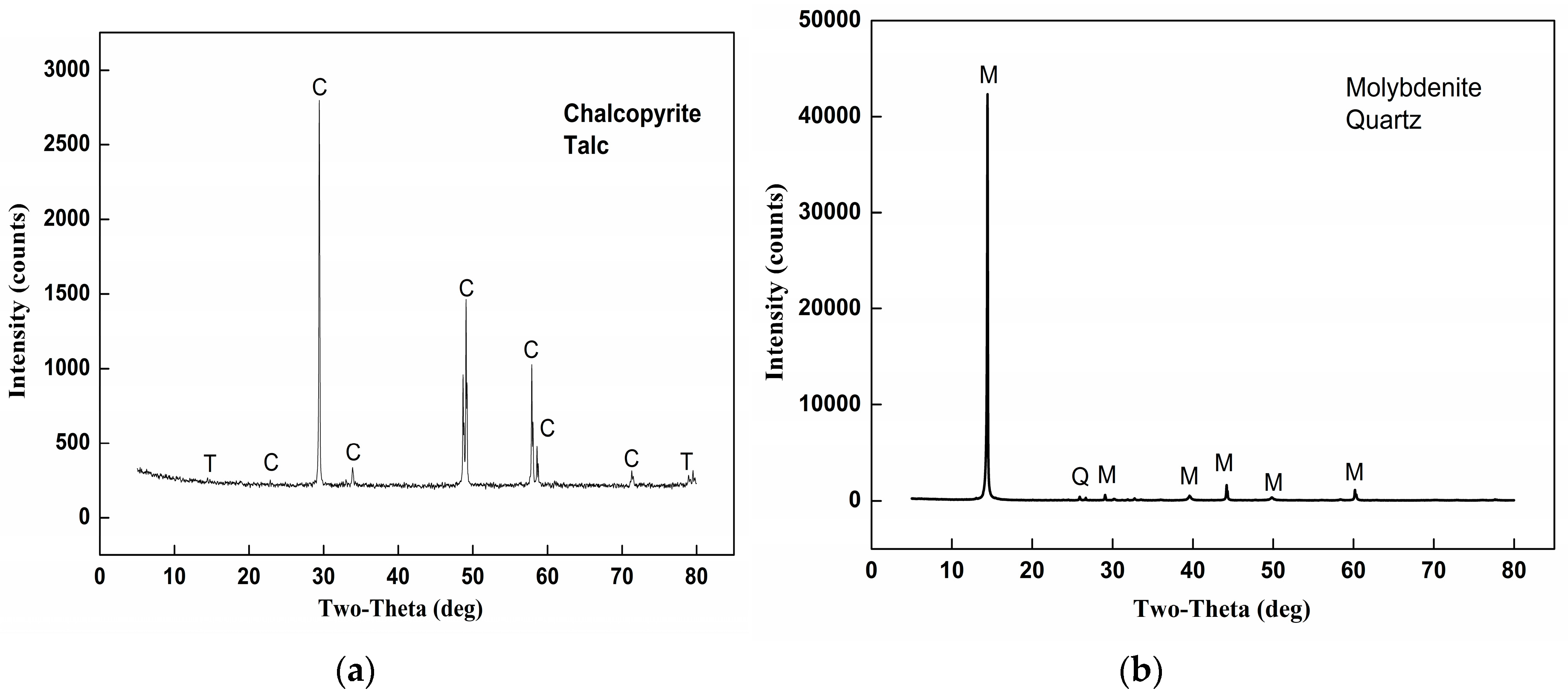 Minerals 08 00041 g002