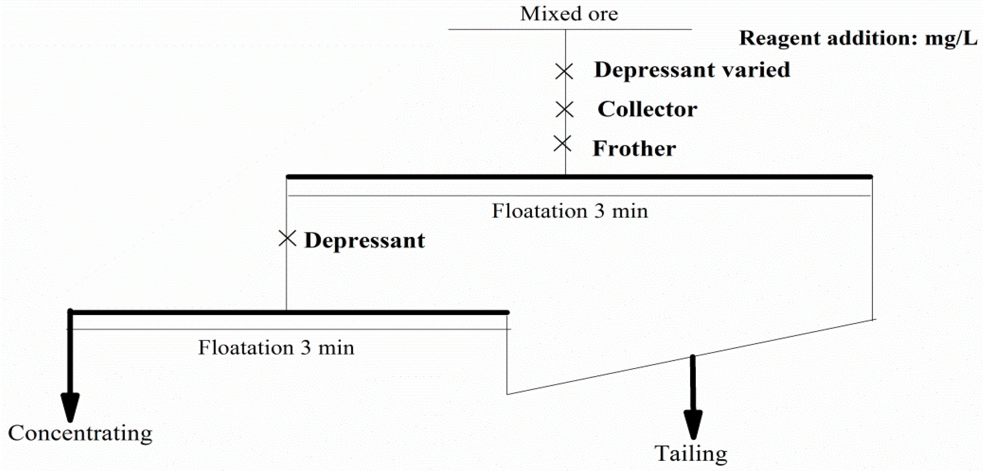 Minerals 08 00041 g003