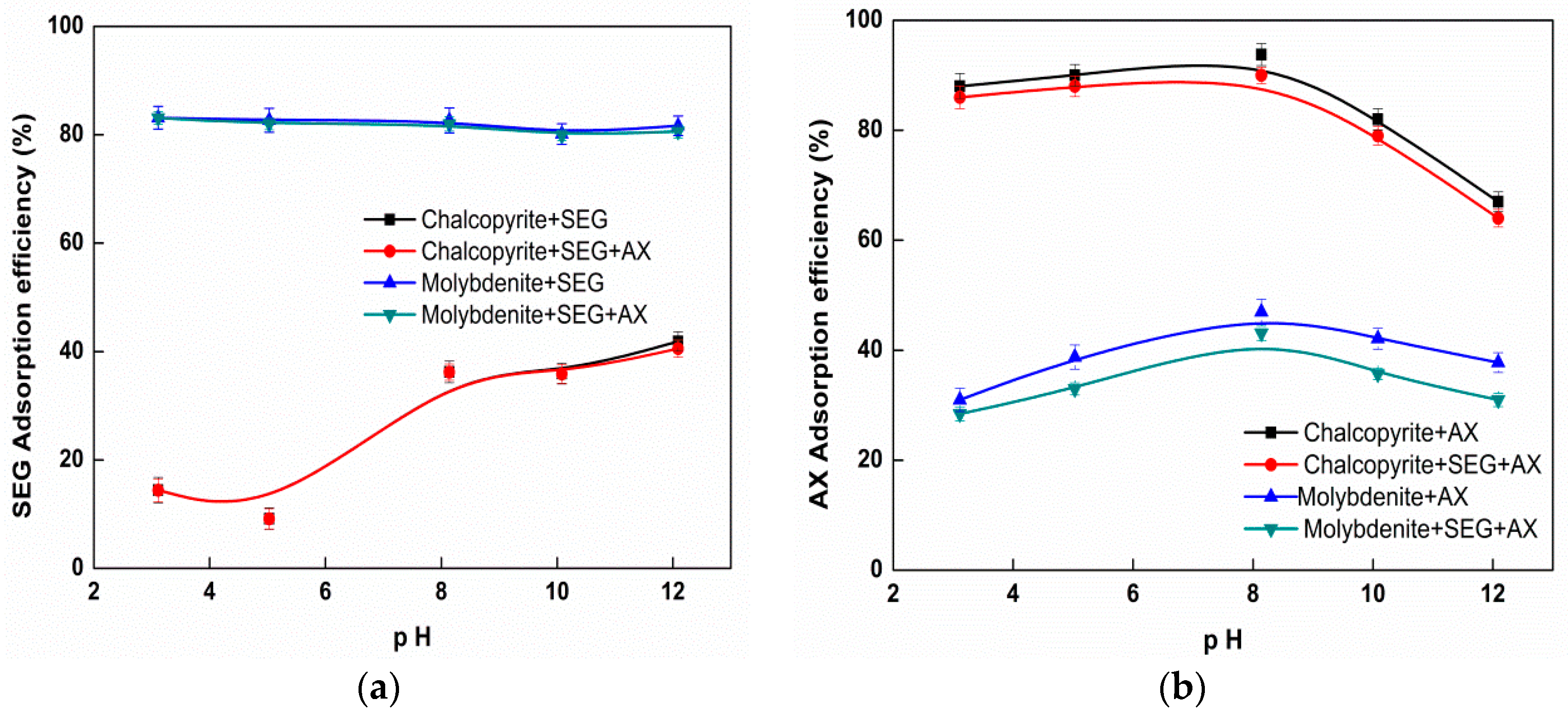 Minerals 08 00041 g007